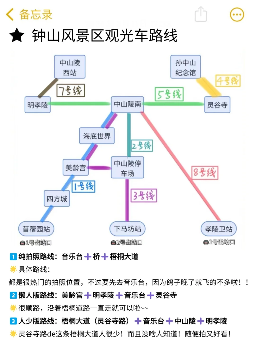 南京旅行攻略｜南京景点分布图秒懂❗