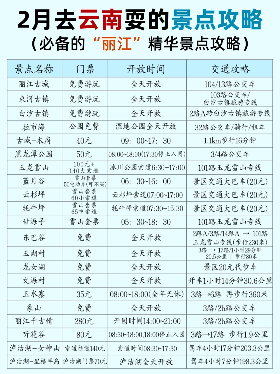 冬季去云南，怎么玩才不绕路？这篇告诉你！