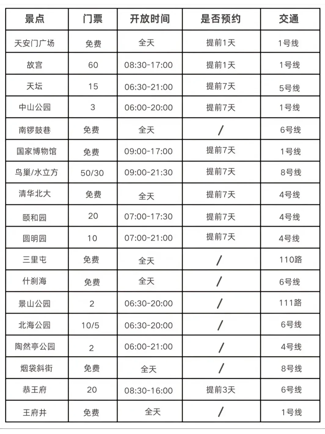 春节去北京玩👀就按这份旅行地图来🗺️