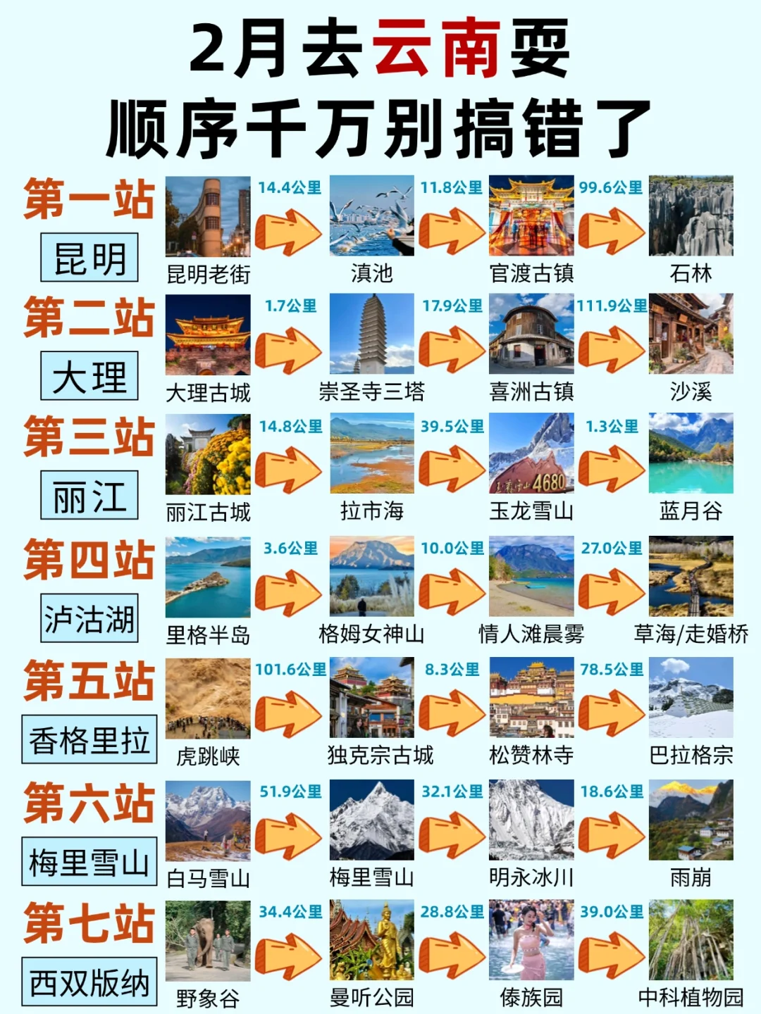 冬季去云南，怎么玩才不绕路？这篇告诉你！