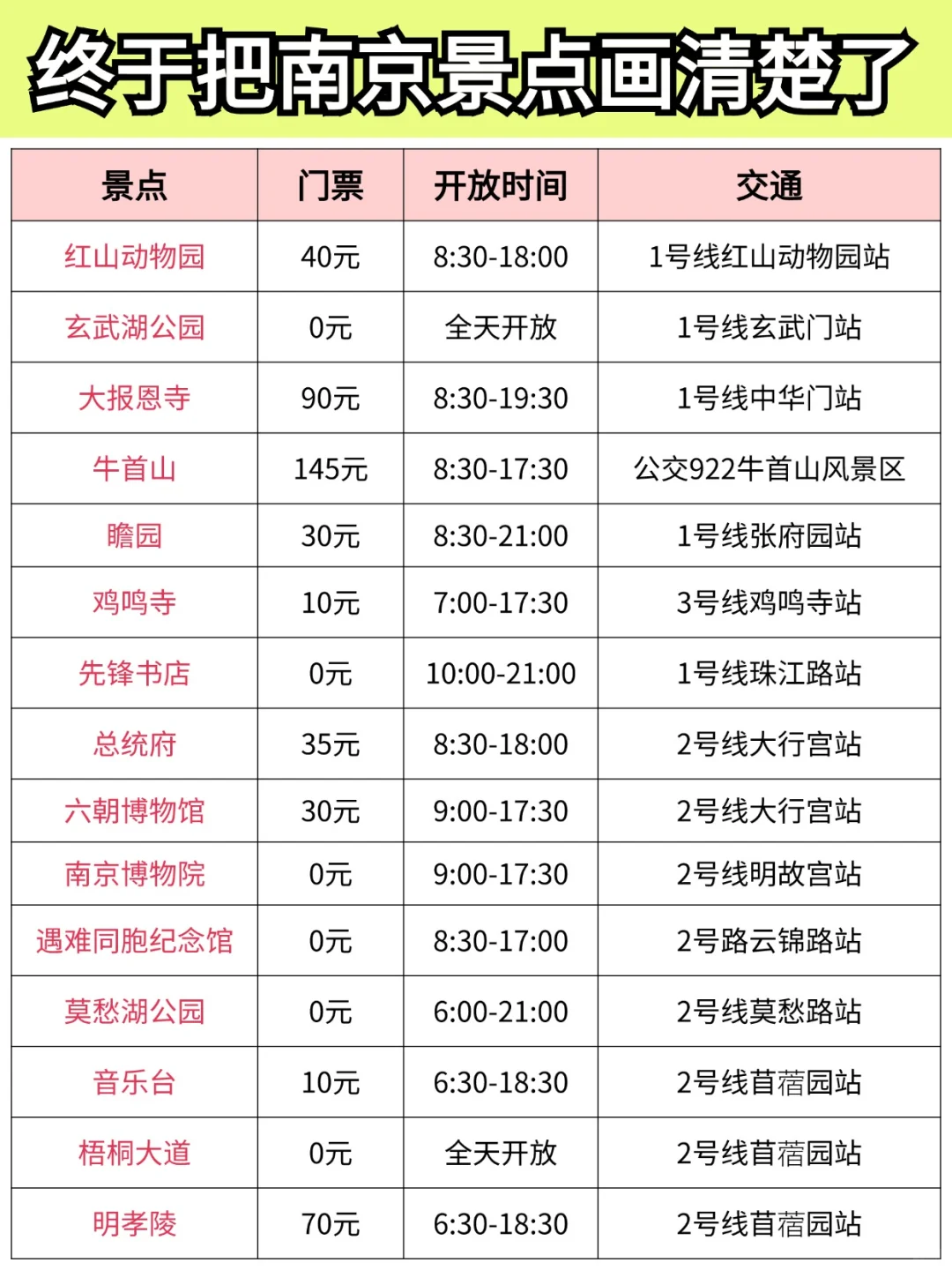 南京旅行攻略｜南京景点分布图秒懂❗