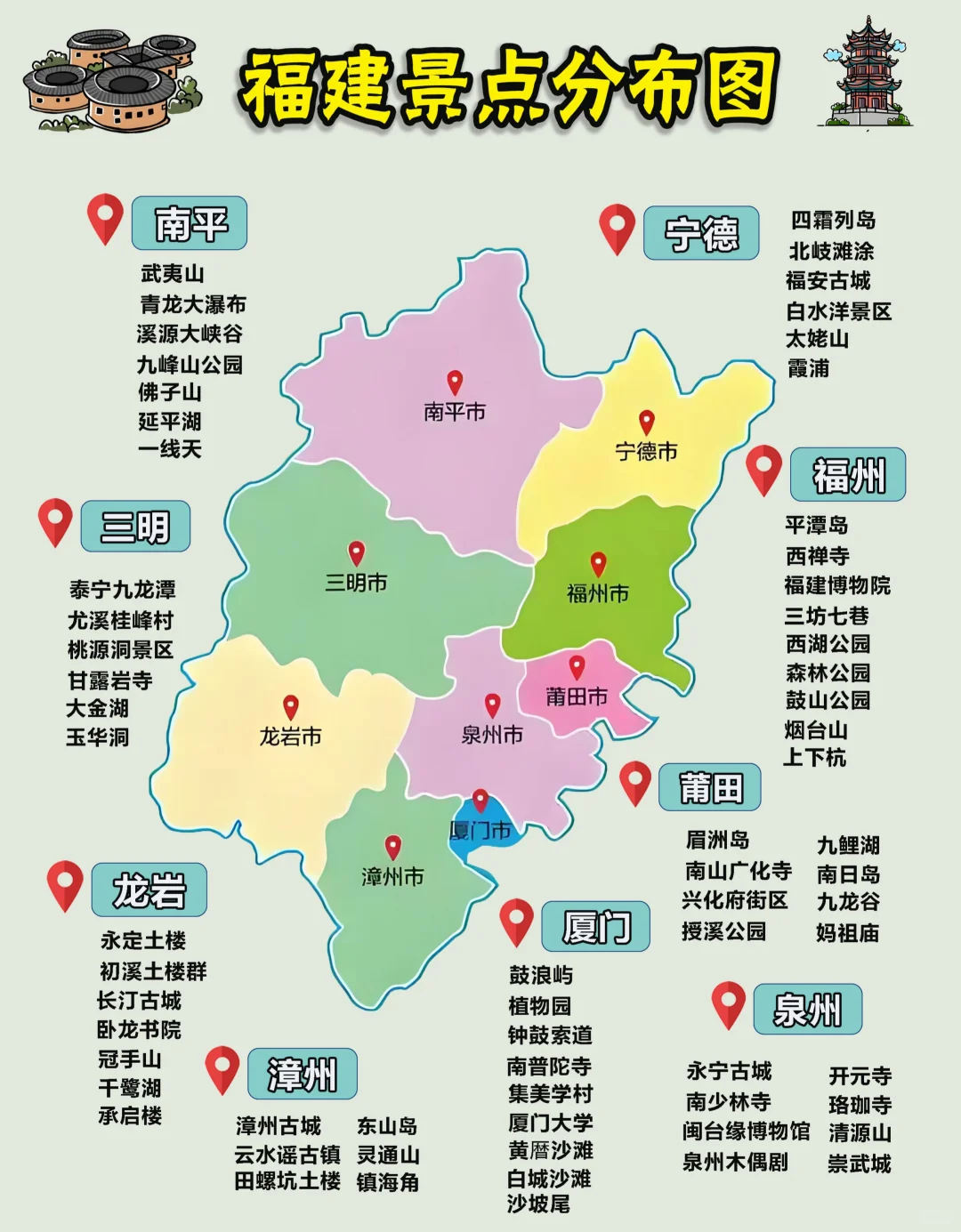 🌈福建旅游地图-9大城市景点+美食🥳