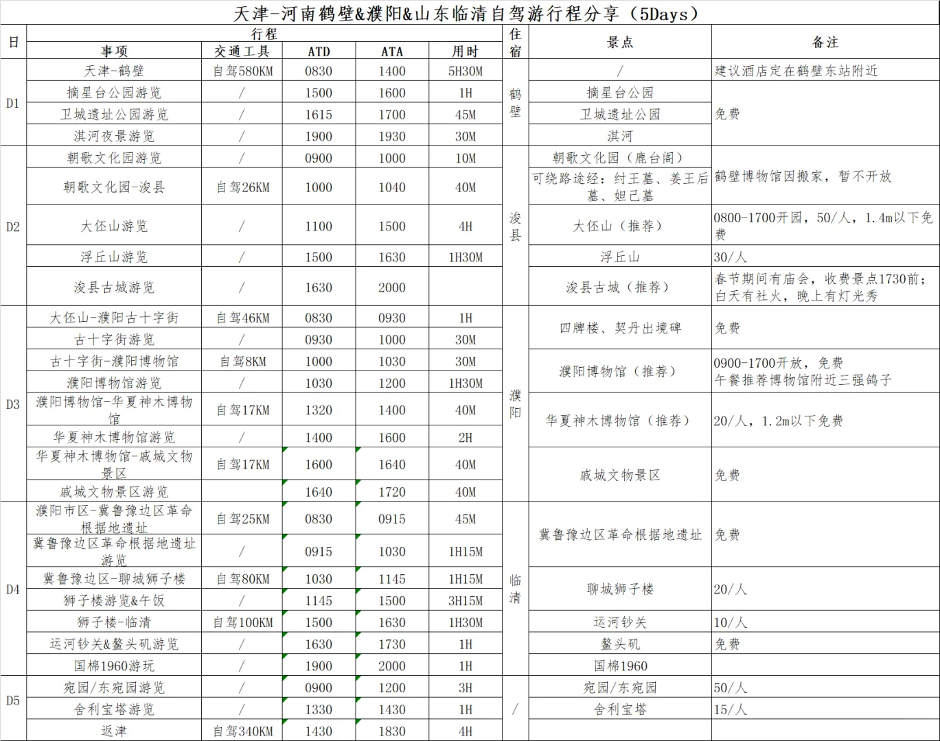天津-河南鹤壁&濮阳&山东临清5日自驾行程