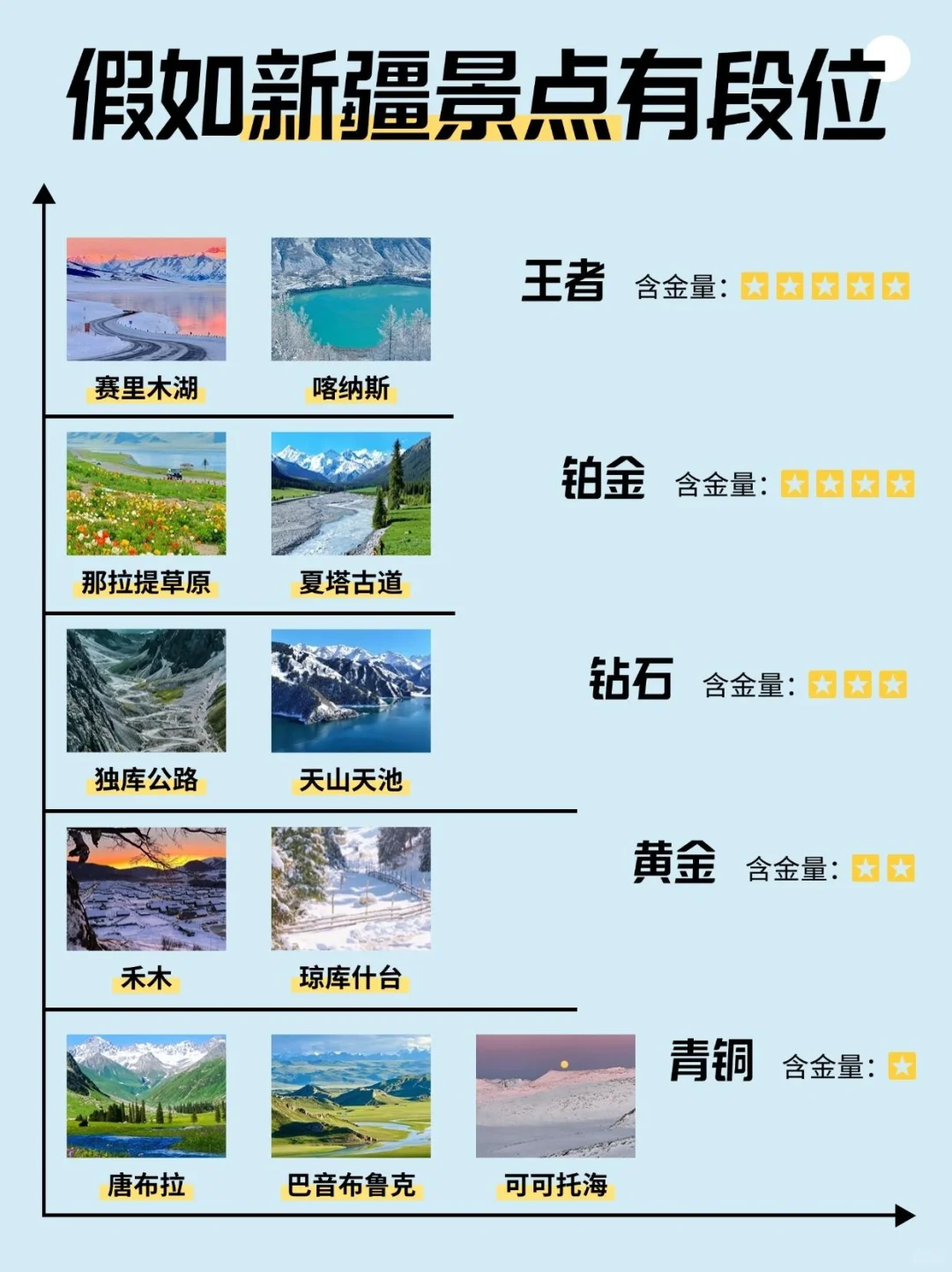 假如有段位，新疆哪个景点才是你心中的第一