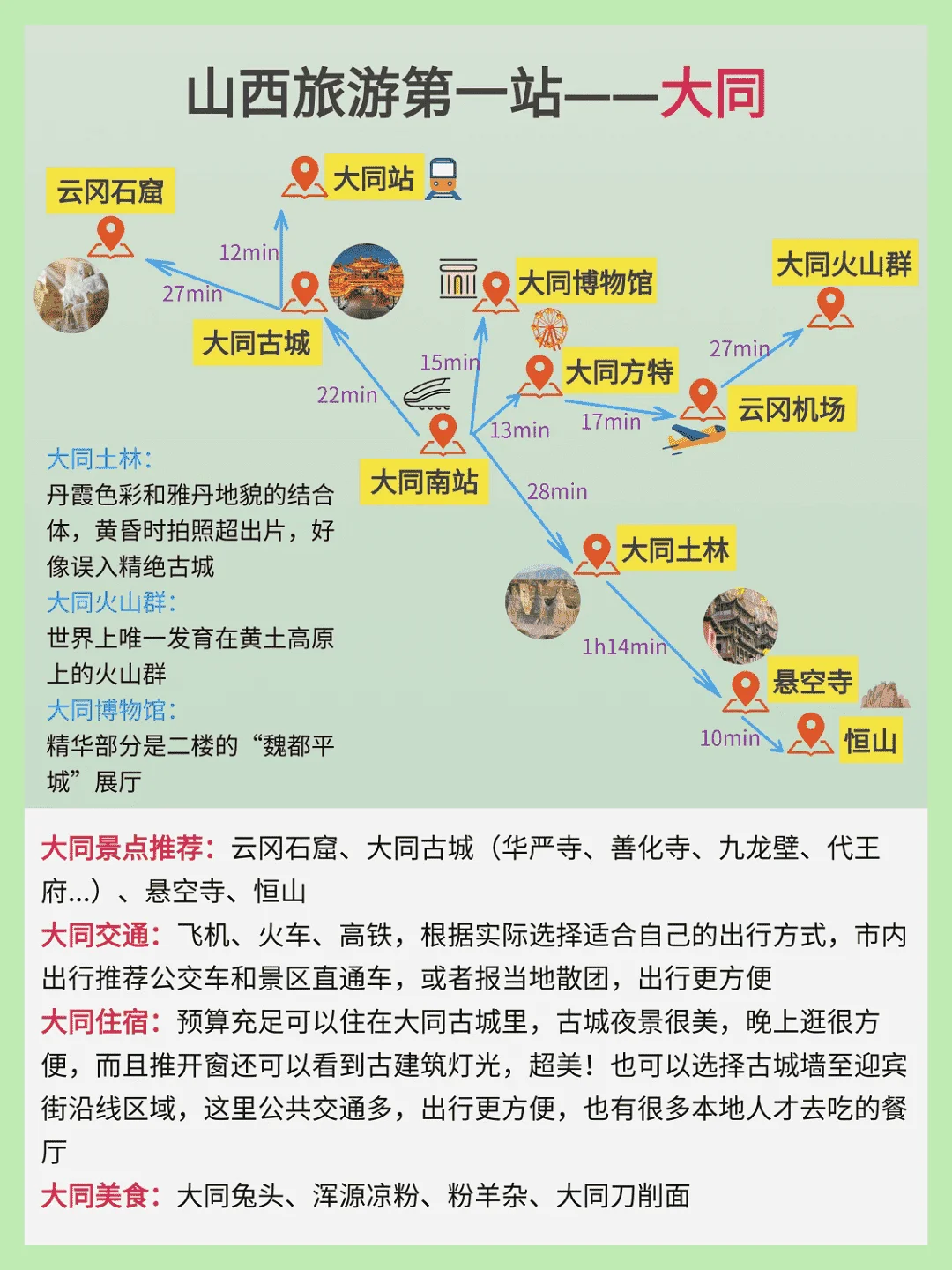 冬季去山西的姐妹，保姆级攻略，拿走