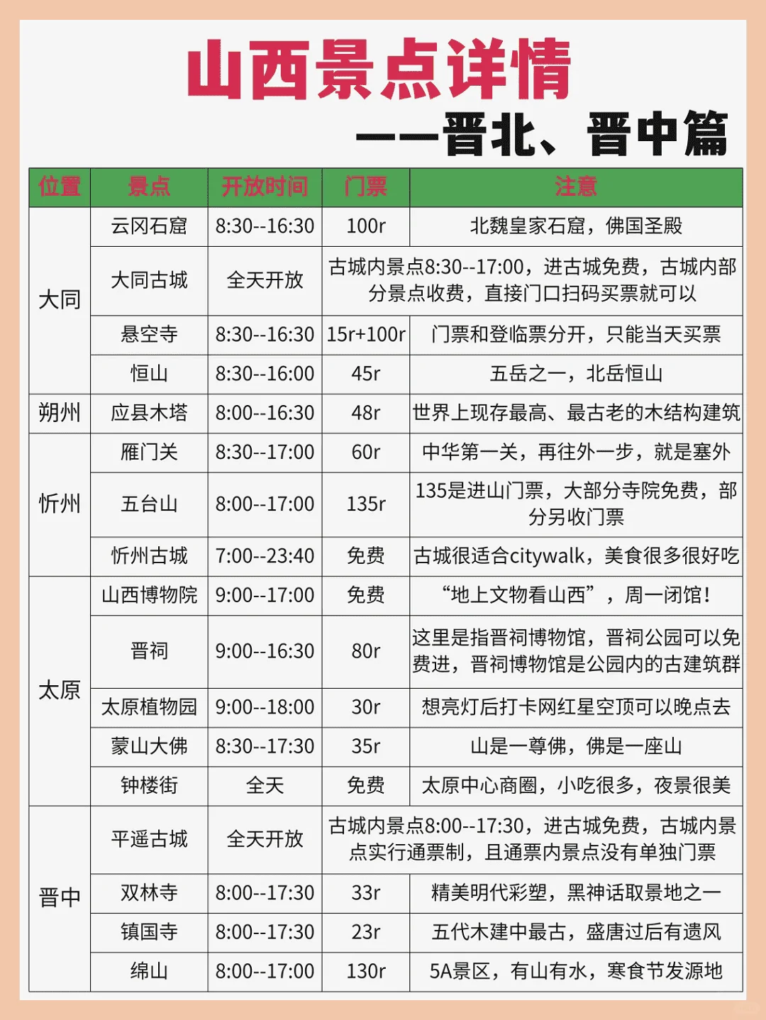 冬季去山西的姐妹，保姆级攻略，拿走