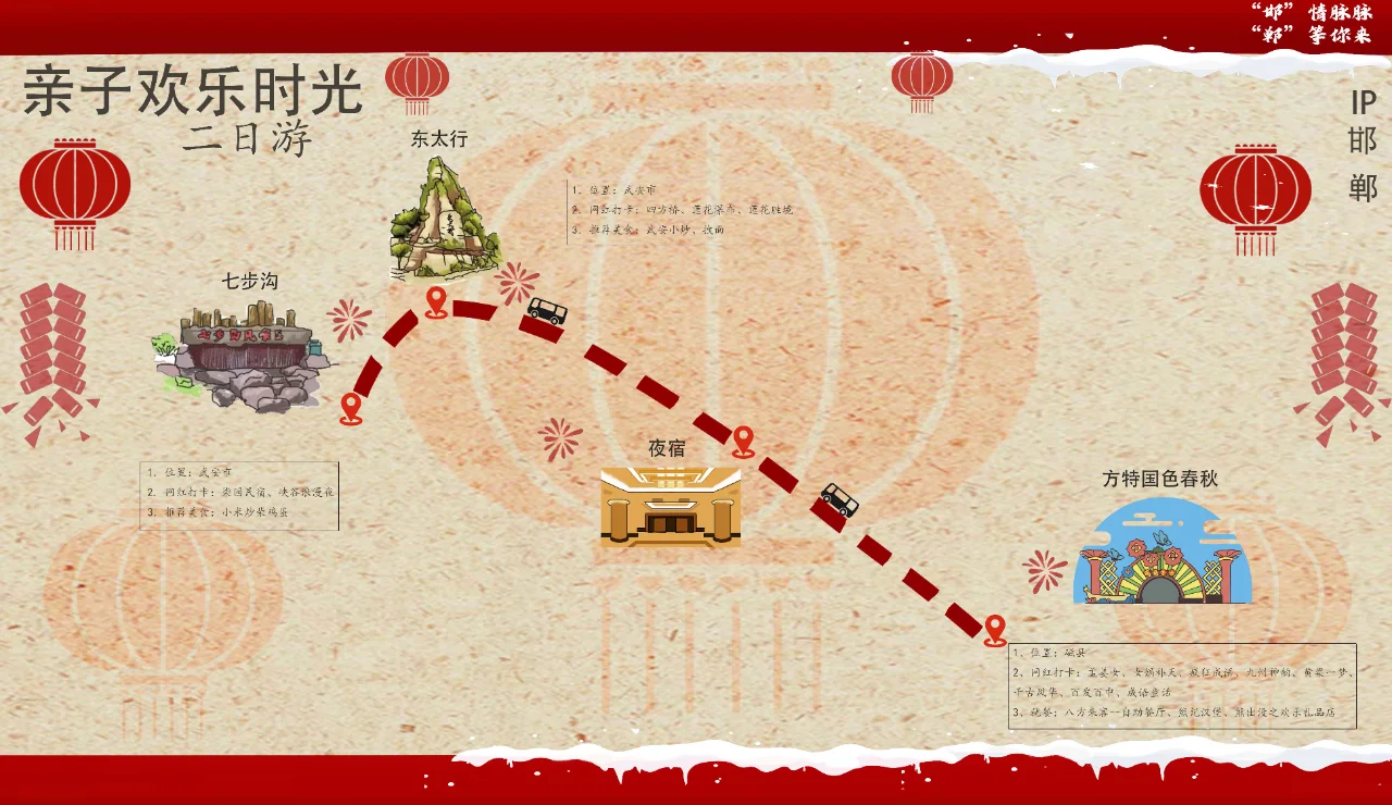 邯郸新春旅游两日游线路（亲子欢乐时光）