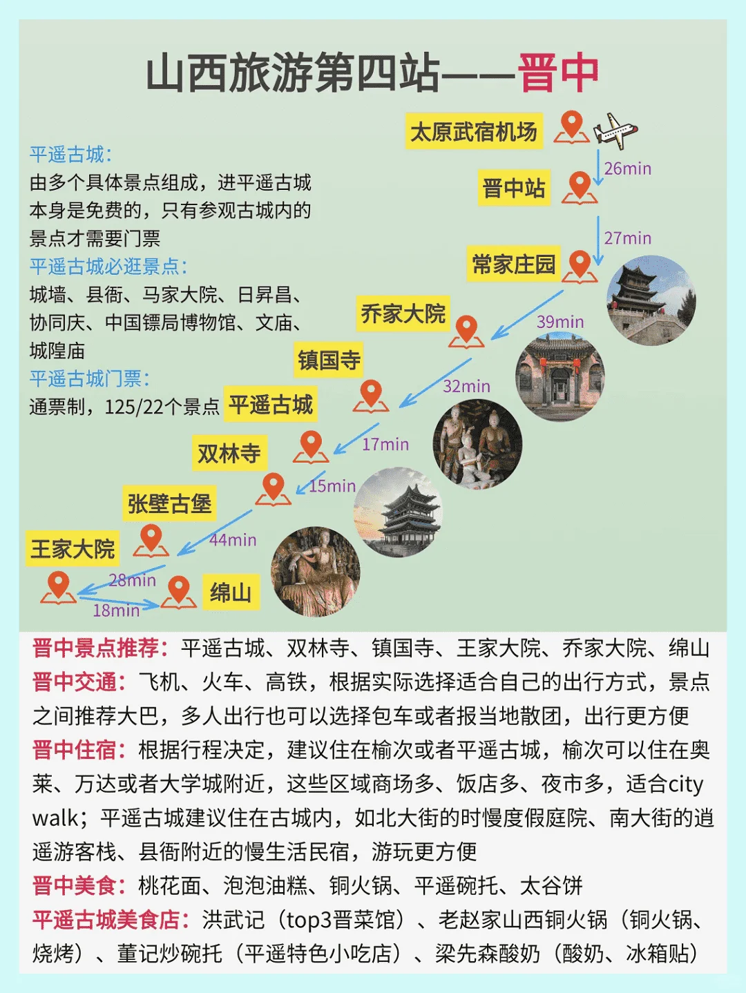 冬季去山西的姐妹，保姆级攻略，拿走