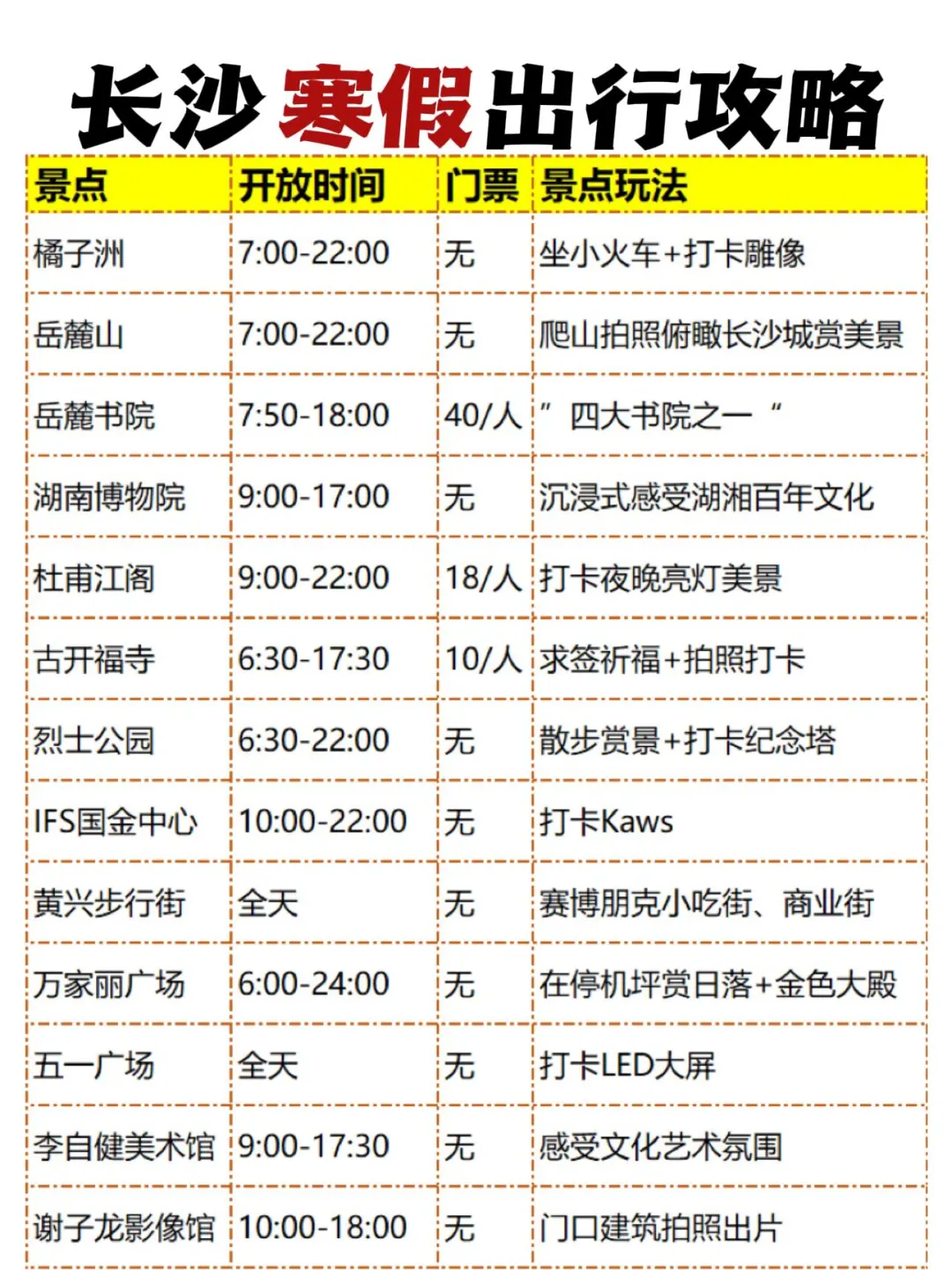 吐血总结地长沙旅游攻略！！实用版😭😭