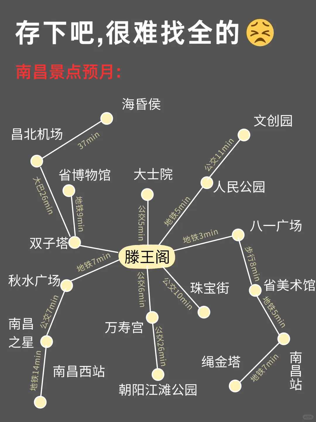 写给1-2月去南昌的姐妹，快进来听劝😭