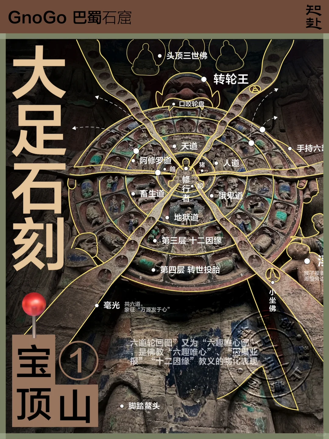 花3000从大足石刻打包的知识!💜不看亏了!