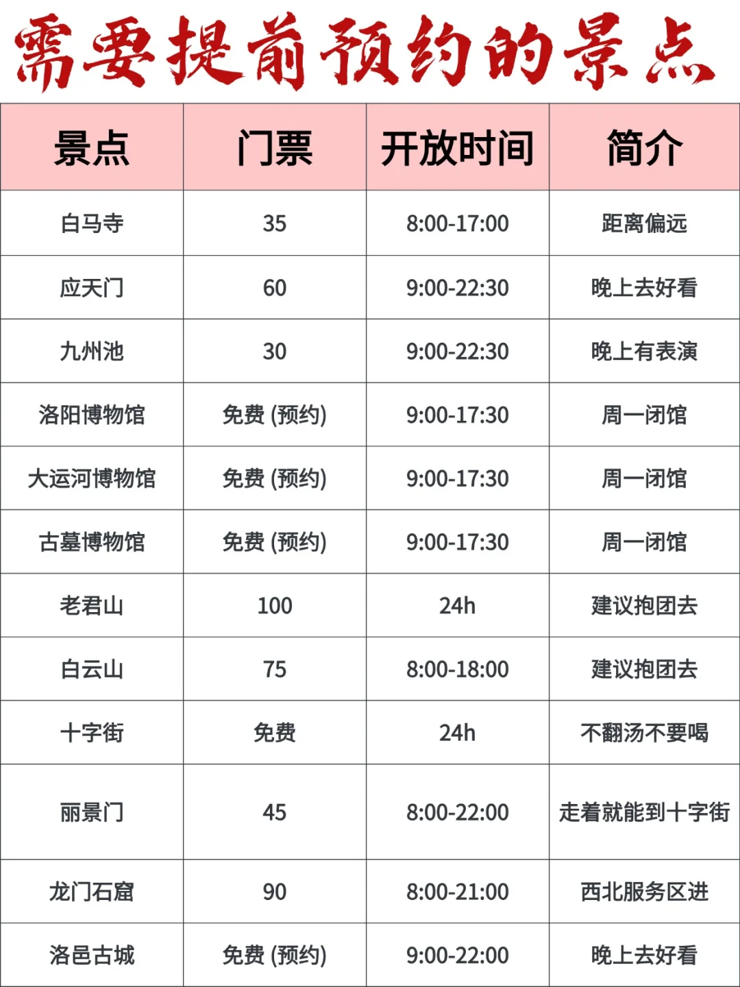 河南景点真实TOP榜🔝
