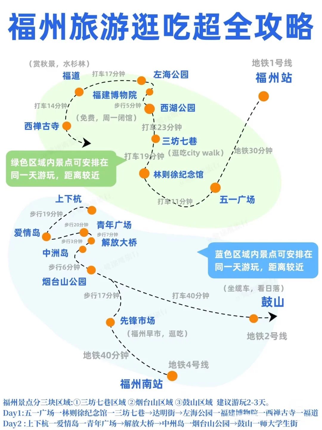 福州有游神啊，真想看，赶紧出个福州攻略