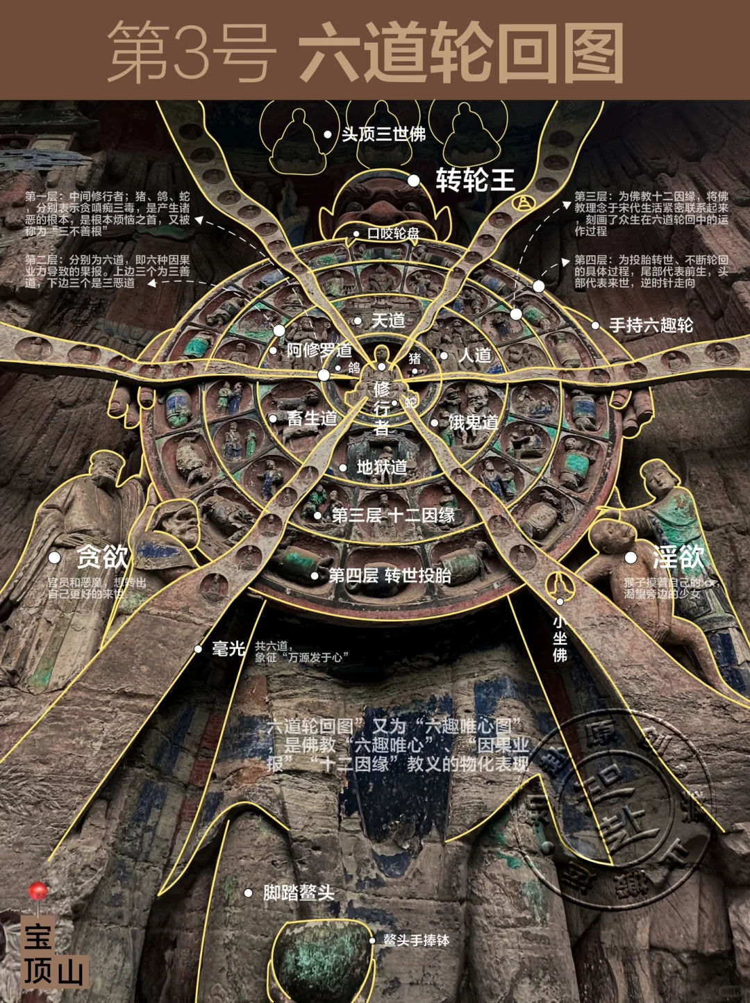 花3000从大足石刻打包的知识!💜不看亏了!