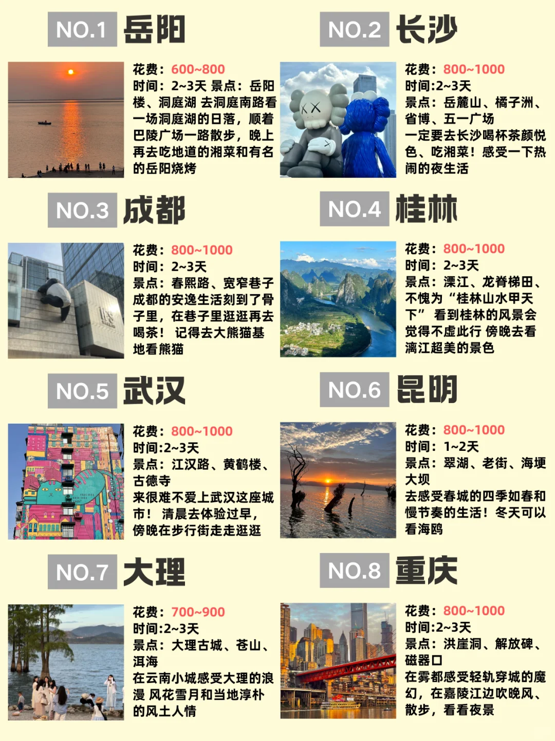 2-3月适合穷游的8️⃣大城市！！每一个都超好玩