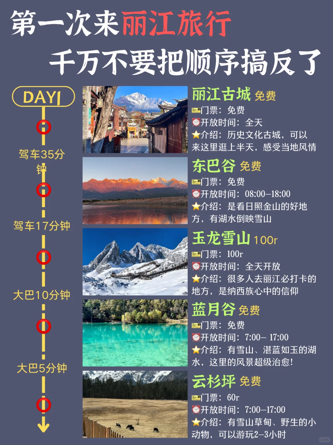 丽江citywalk路线 | 3天2晚超全攻略来了✅