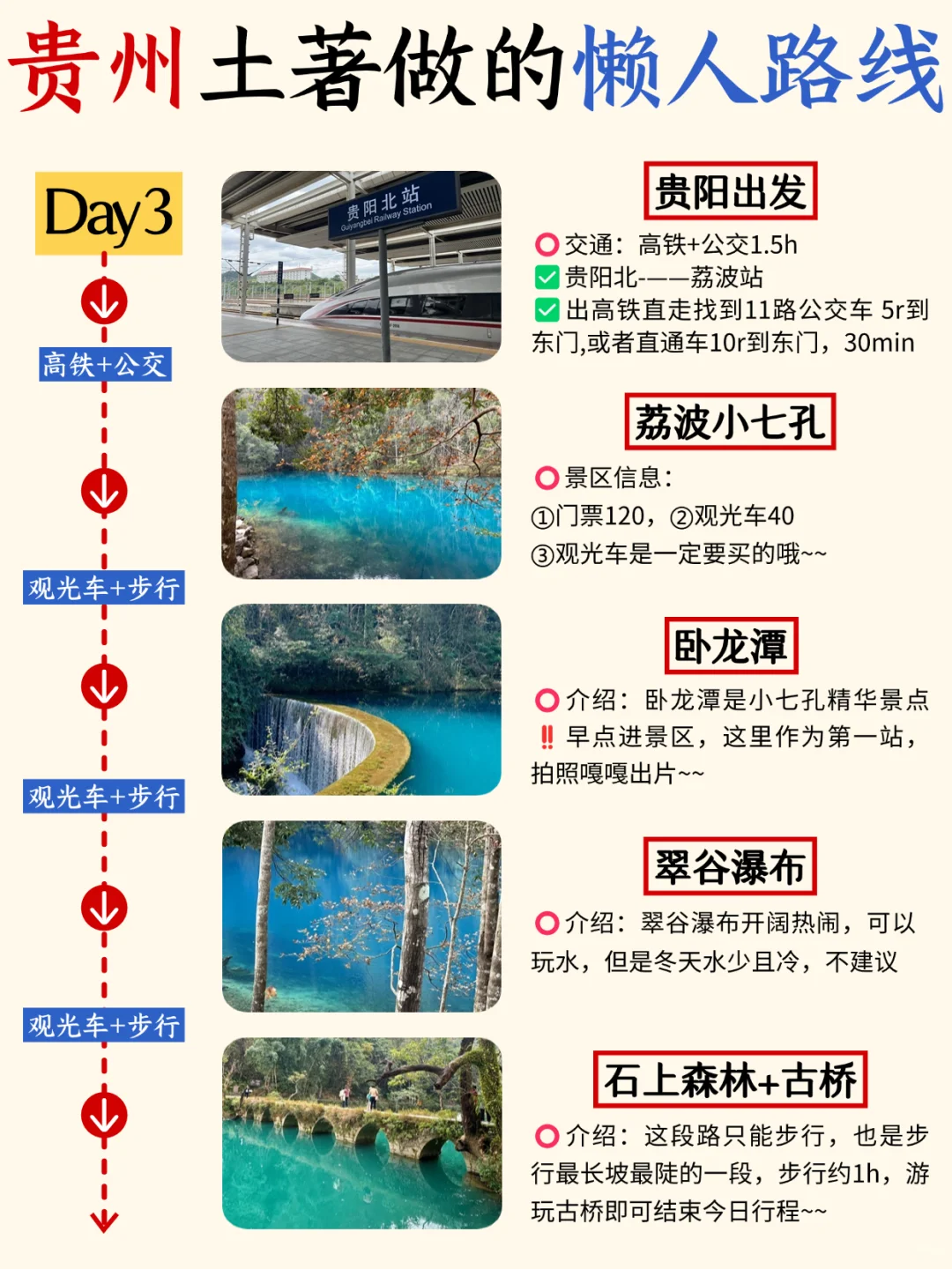 贵州淡季懒人版攻略‼️主打一个不绕路