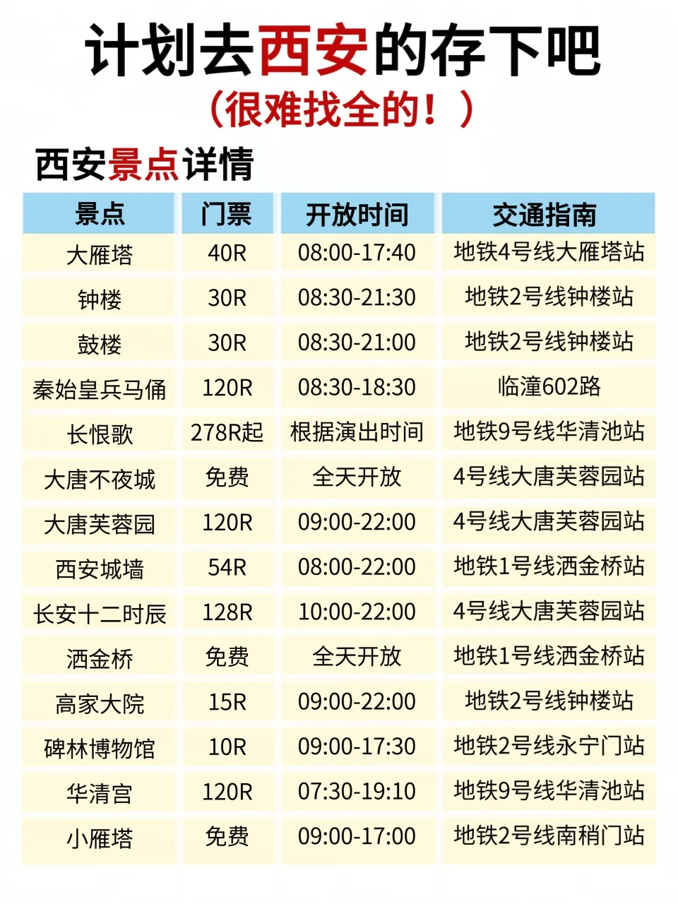 听劝👂2-3月来西安的姐妹请🐴住❗️