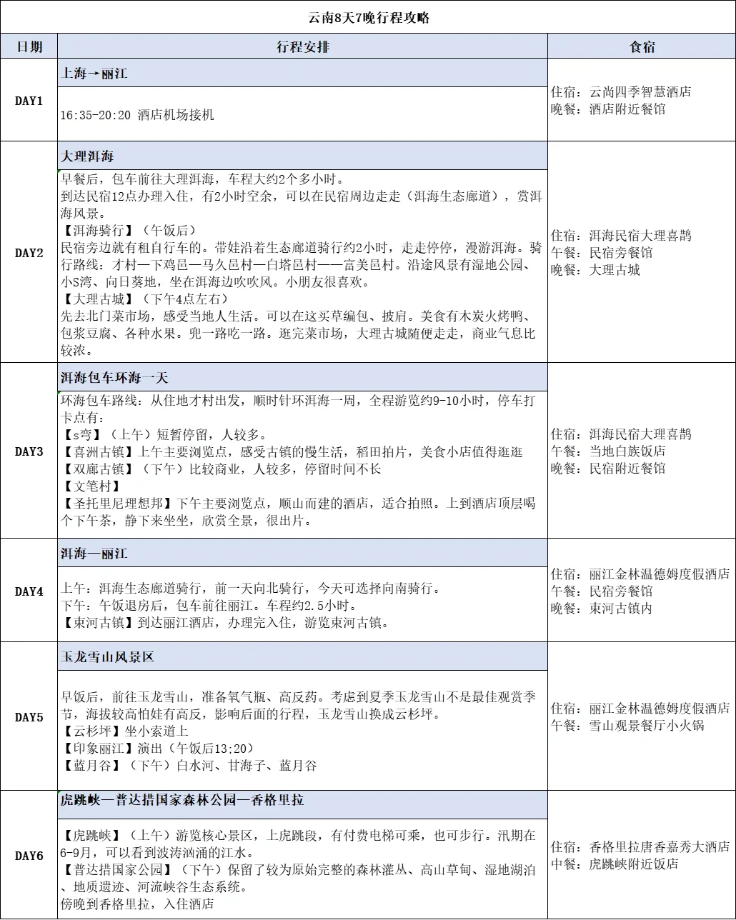 带娃云南旅游8天行程全攻略！❤️附详细路线
