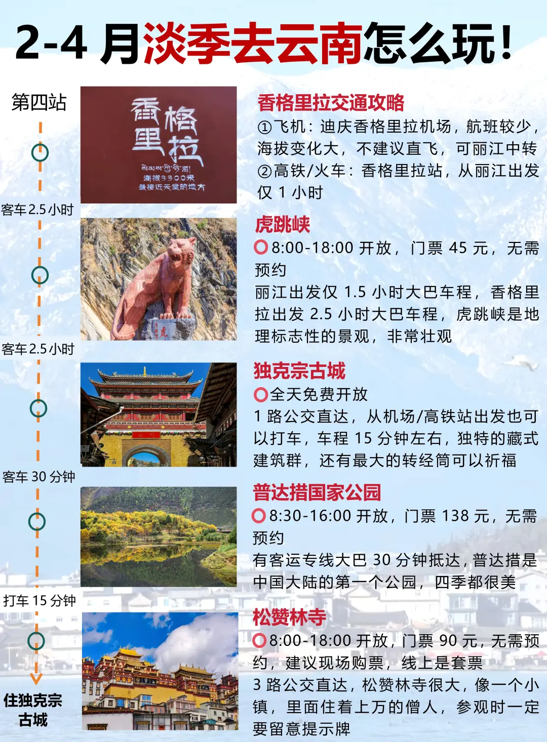 2-4月淡季去云南❗️一次性讲清楚怎么玩✍