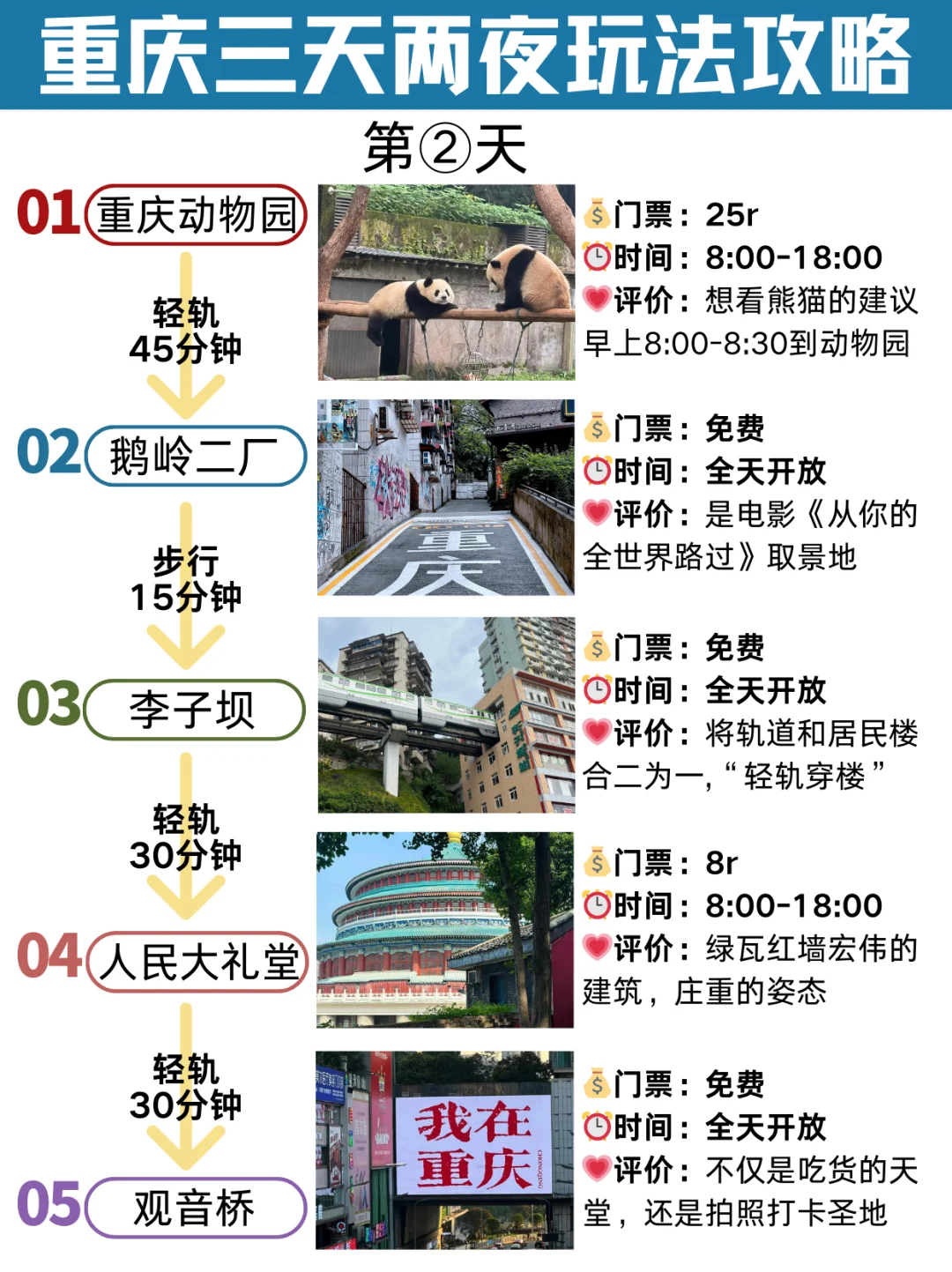 ❗❗重庆旅游攻略❌三天两夜不绕路