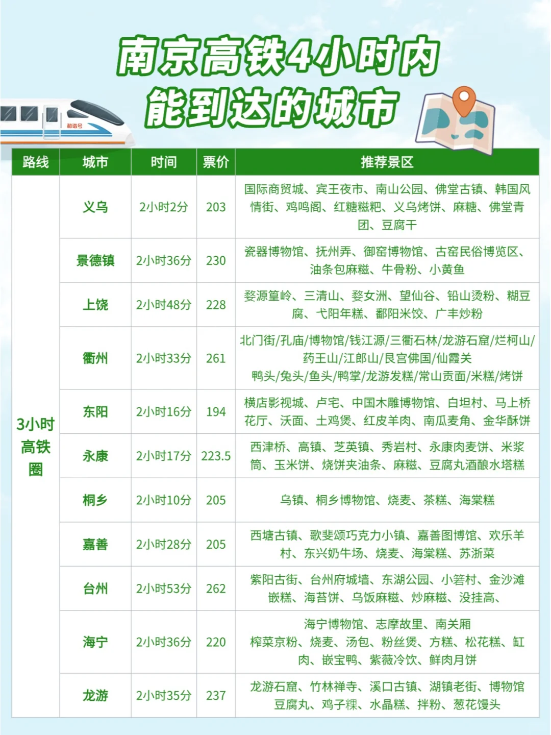 南京周边游| 高铁0-4小时可到达城市汇总