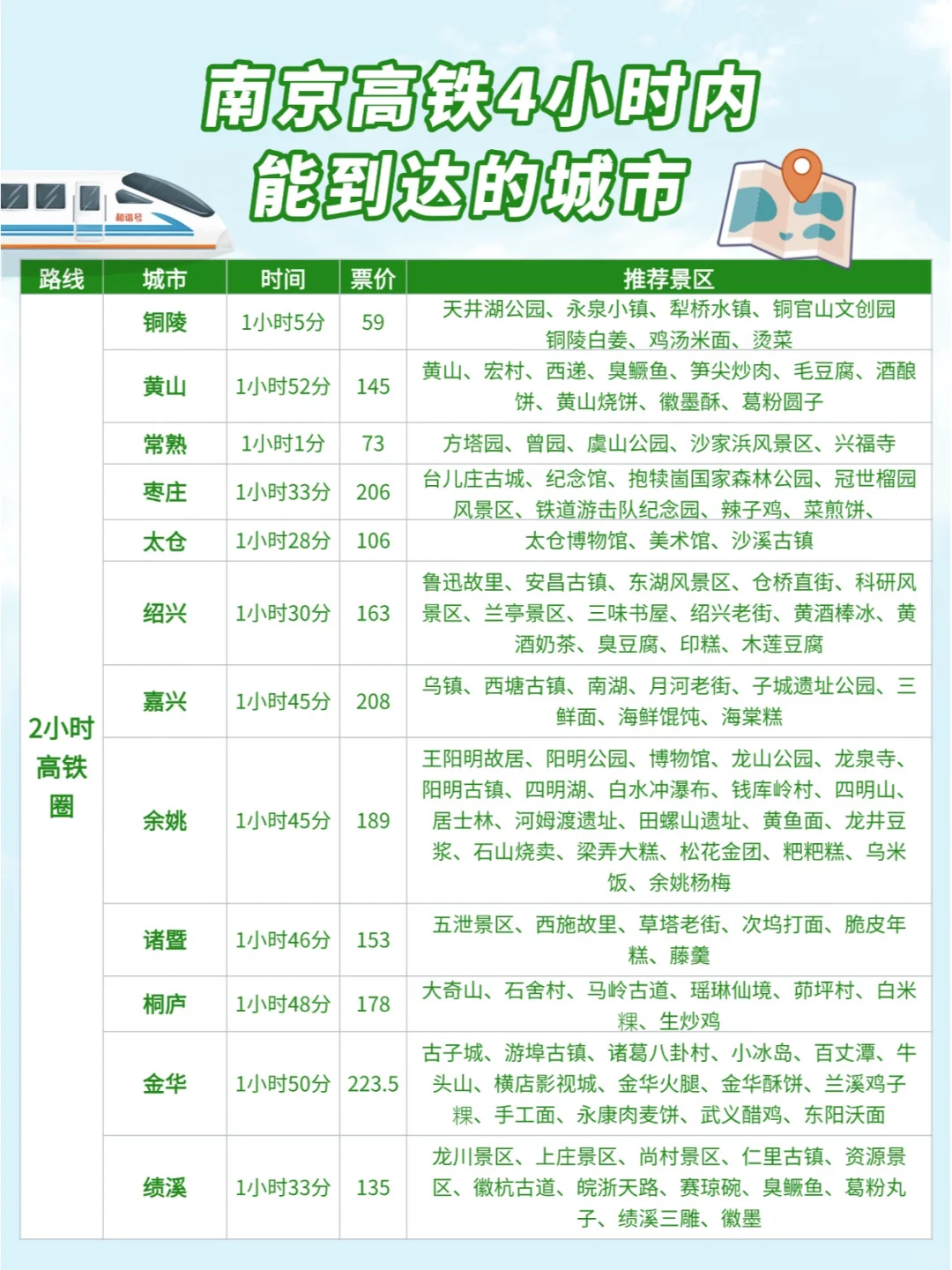 南京周边游| 高铁0-4小时可到达城市汇总