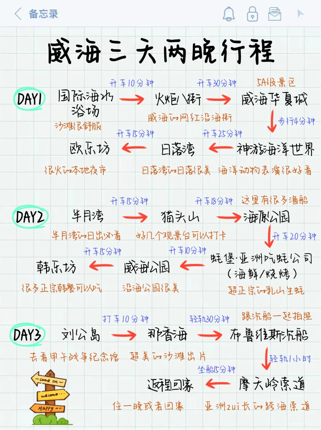 威海刚回 呈上J人朋友手写的保姆级超全攻略