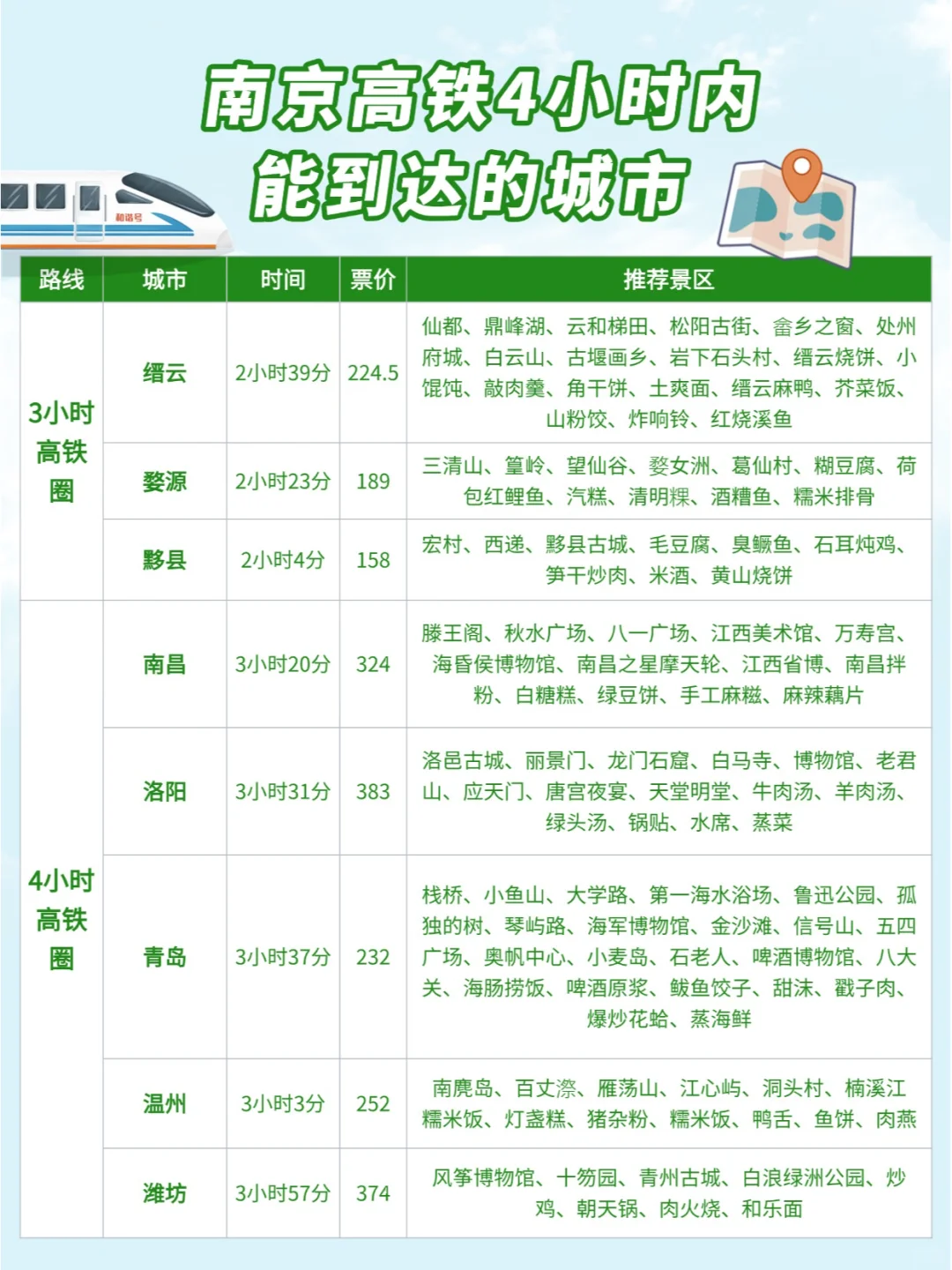 南京周边游| 高铁0-4小时可到达城市汇总