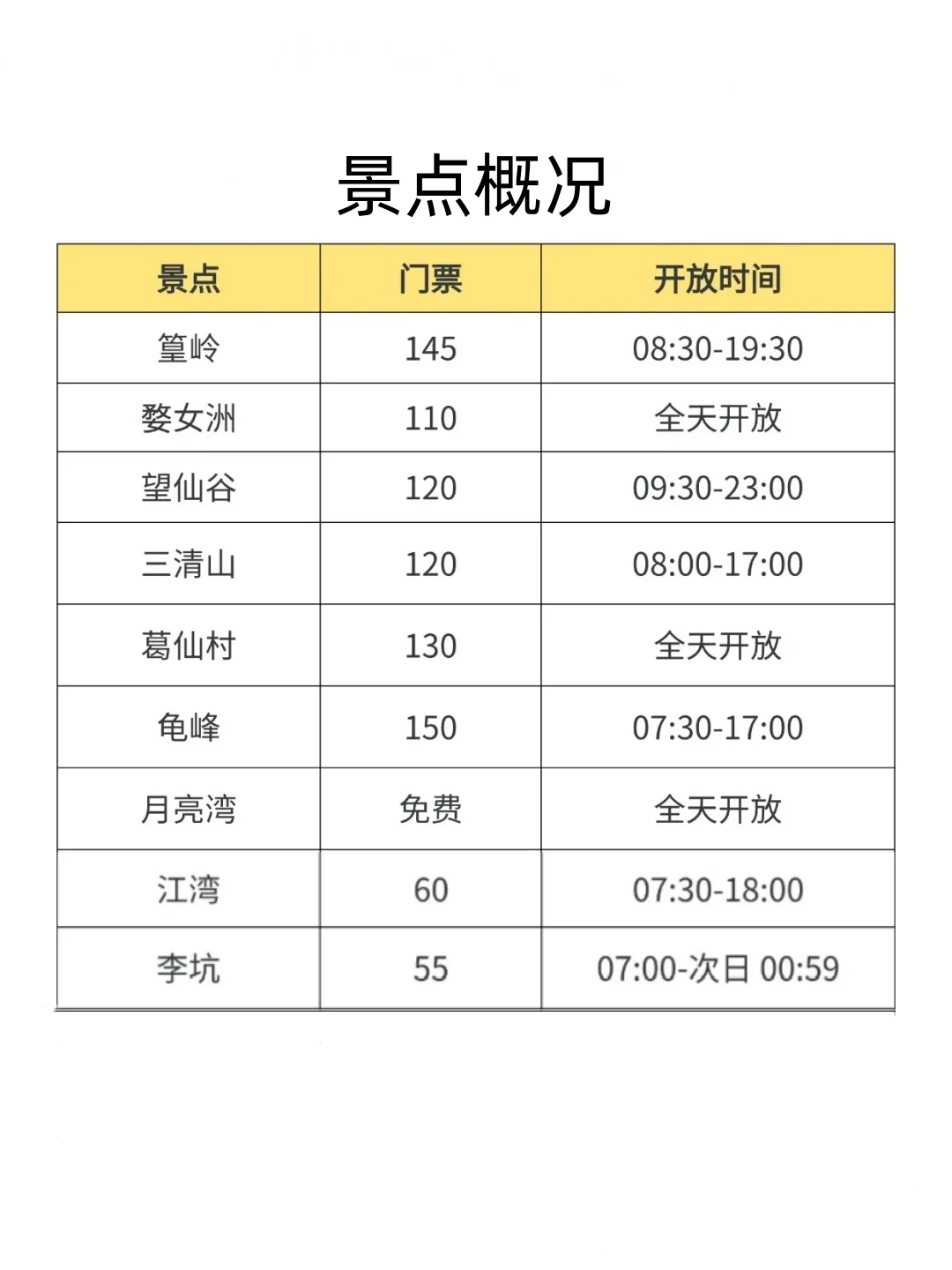 去了婺源7次❗️我的建议是