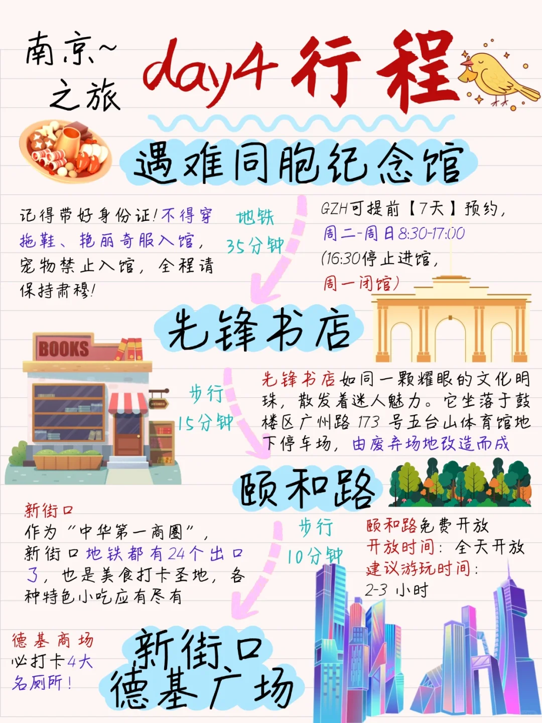 南京旅游攻略❗️本地人手绘版路线图
