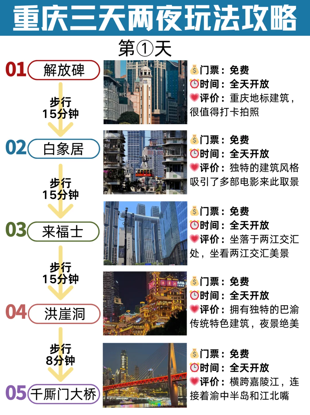 ❗❗重庆旅游攻略❌三天两夜不绕路