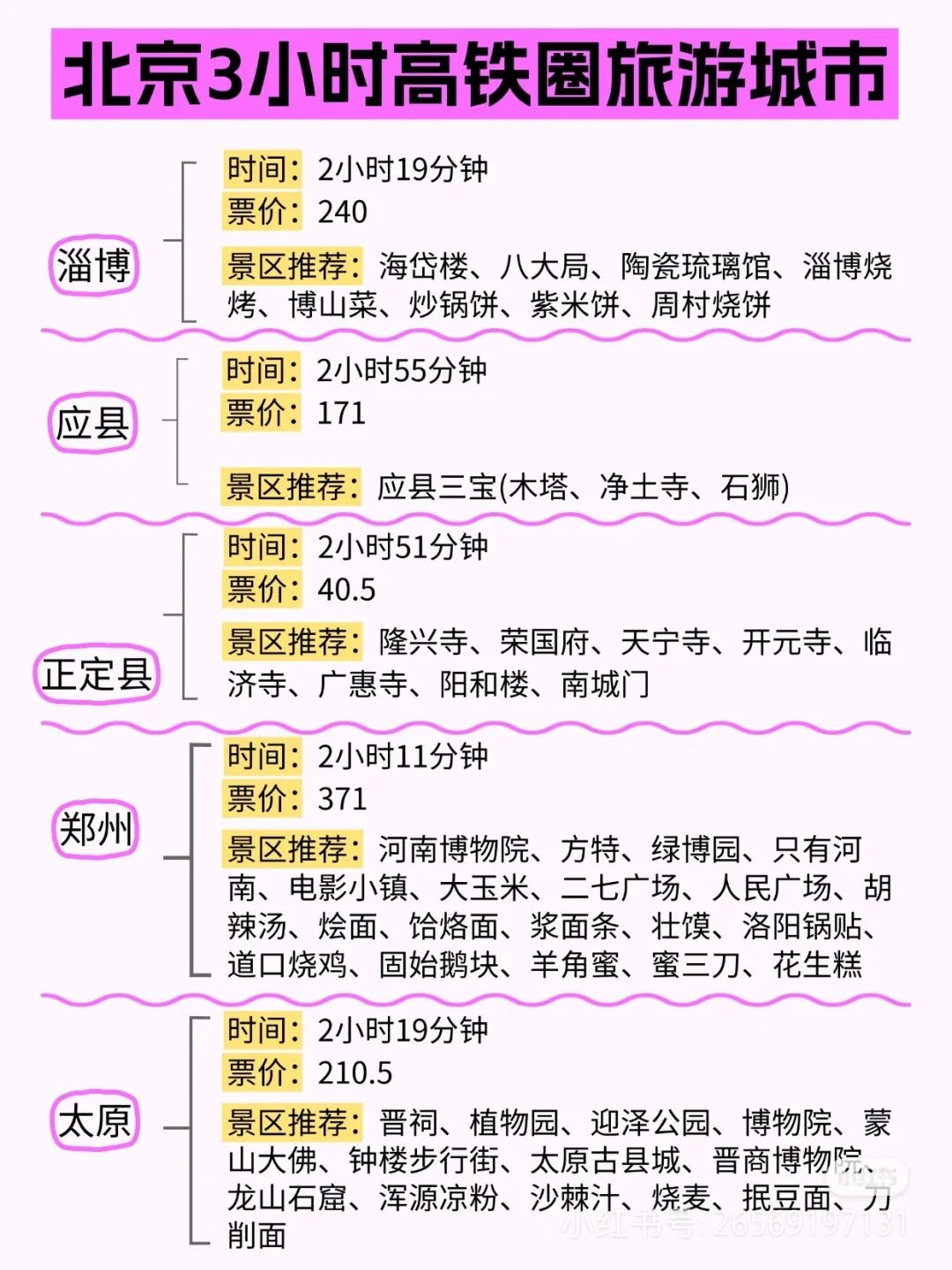 北京出发，坐着火车去旅行