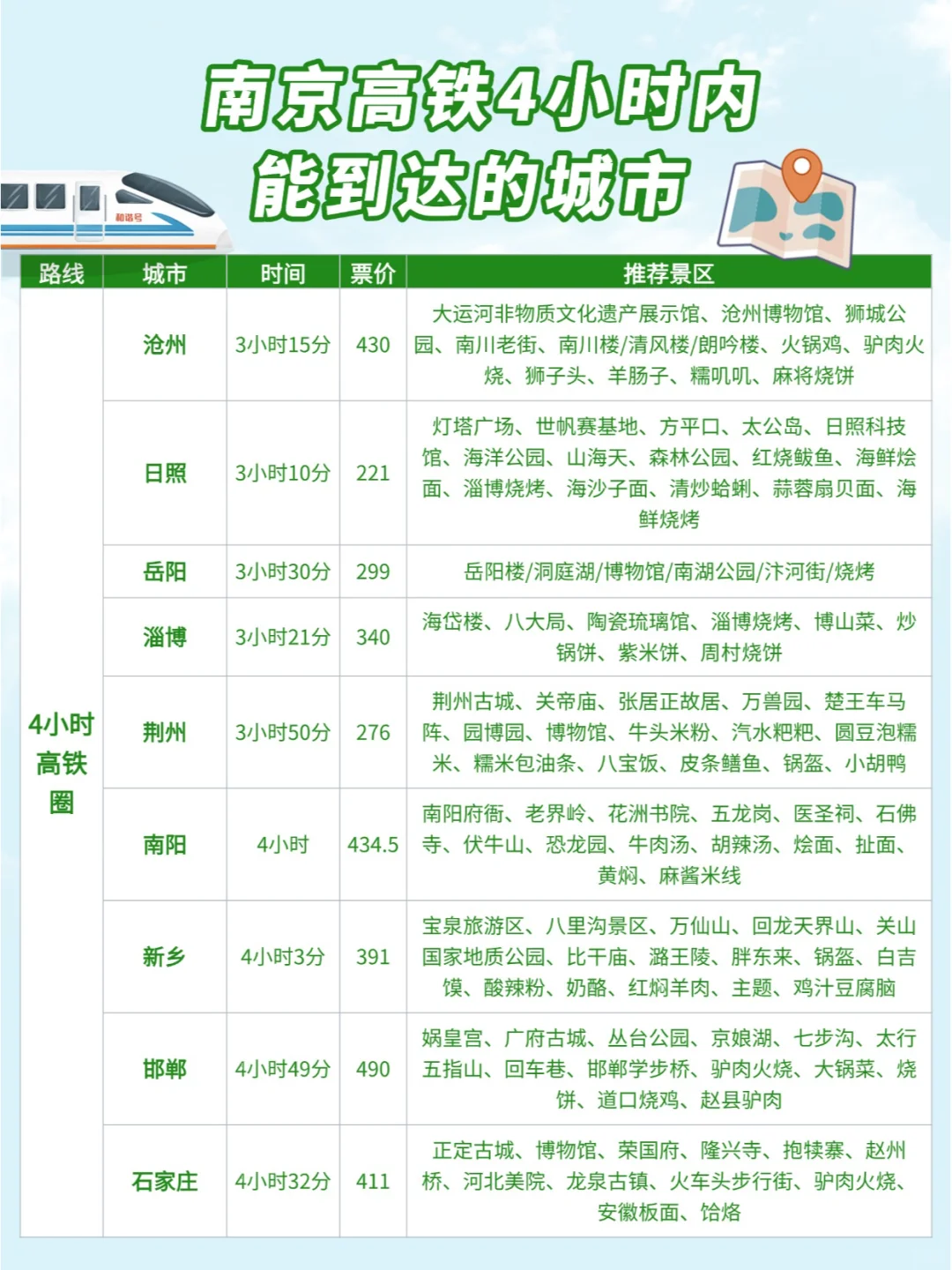 南京周边游| 高铁0-4小时可到达城市汇总