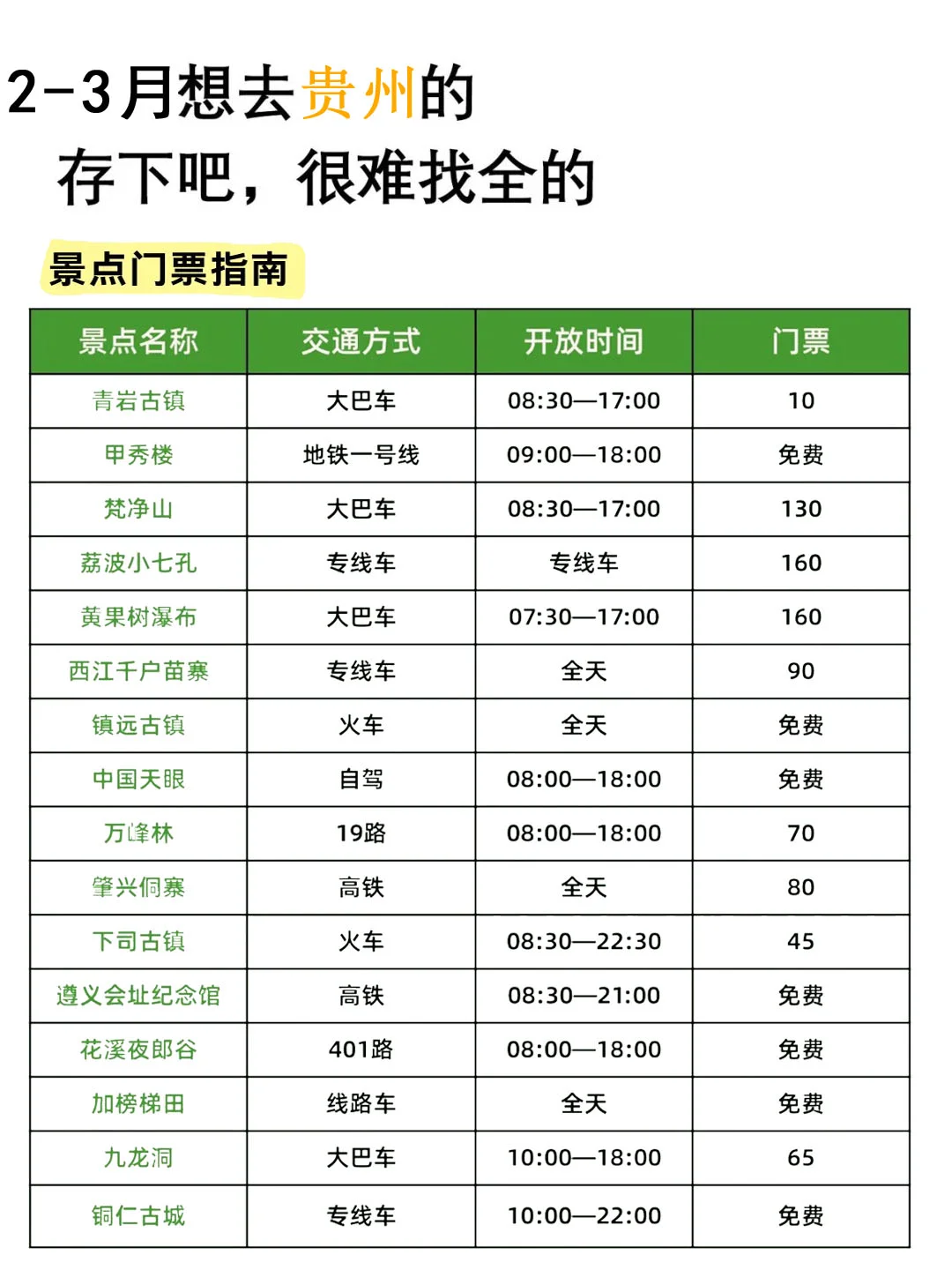 真心提醒2～3月去贵州的姐妹👭，听劝‼
