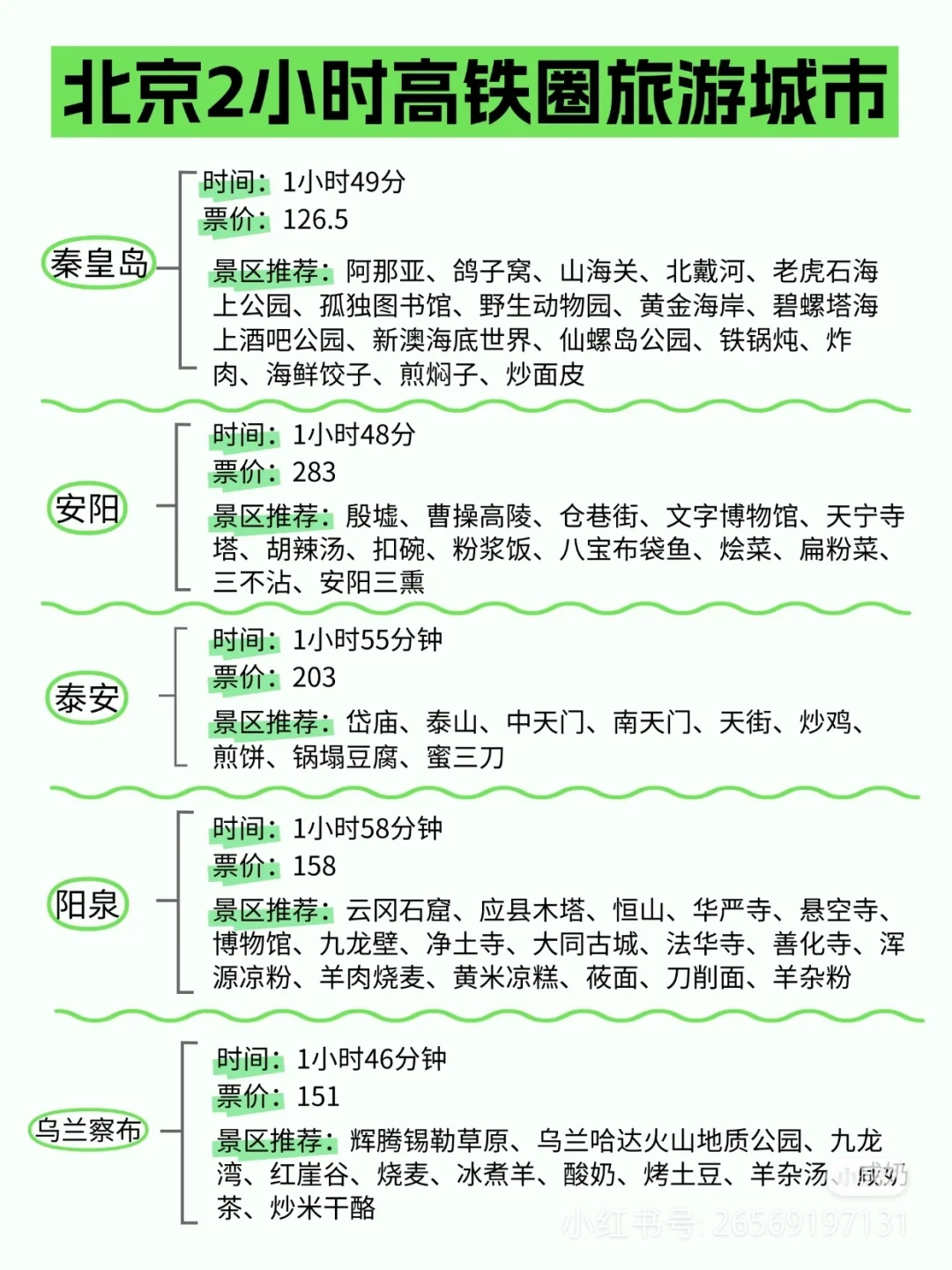 北京出发，坐着火车去旅行