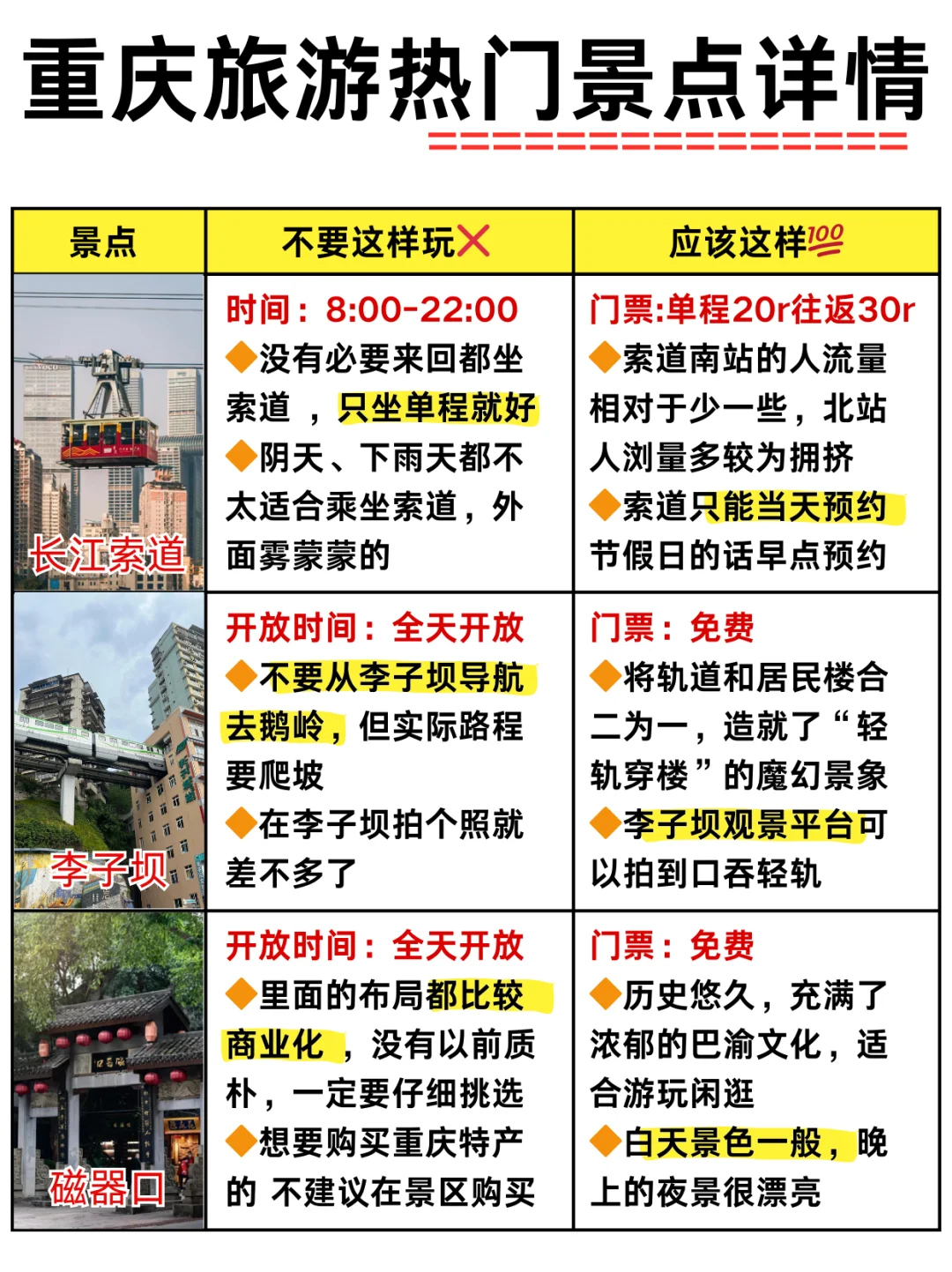 重庆四天三夜｜不累人的旅游攻略🤗