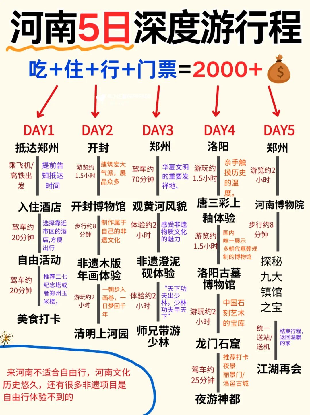 人生建议😭2-3🈷️去洛阳，要做攻略的