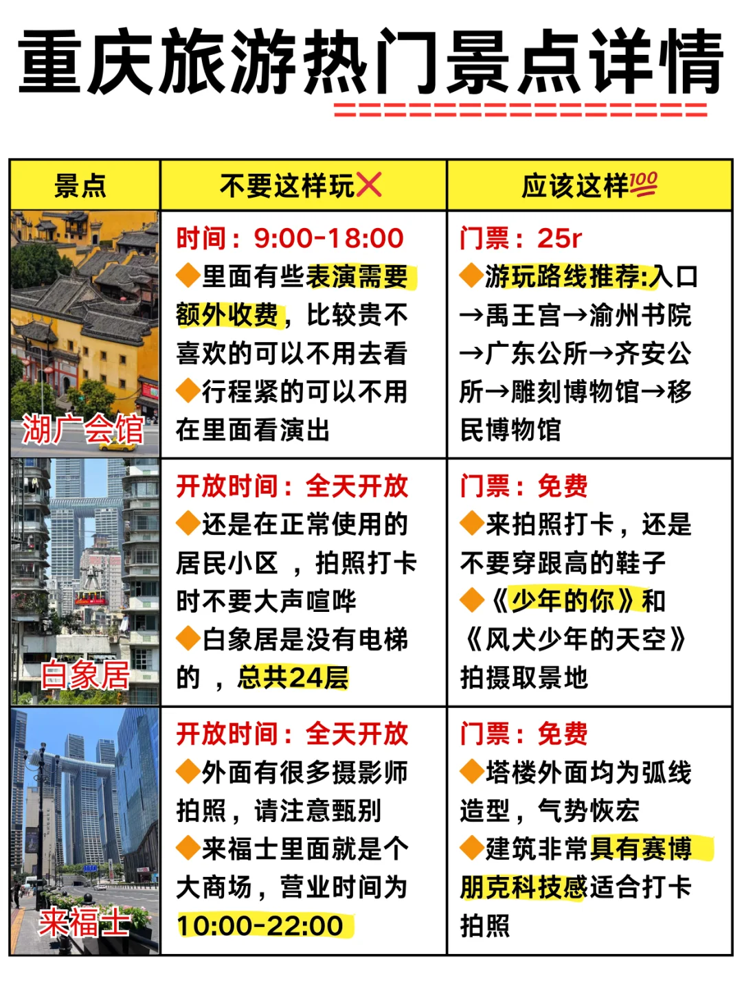 重庆四天三夜｜不累人的旅游攻略🤗