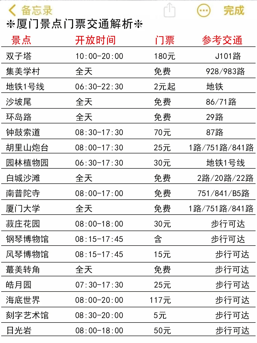 📍2.2厦门已回，没带对衣服我真的崩溃了🥶