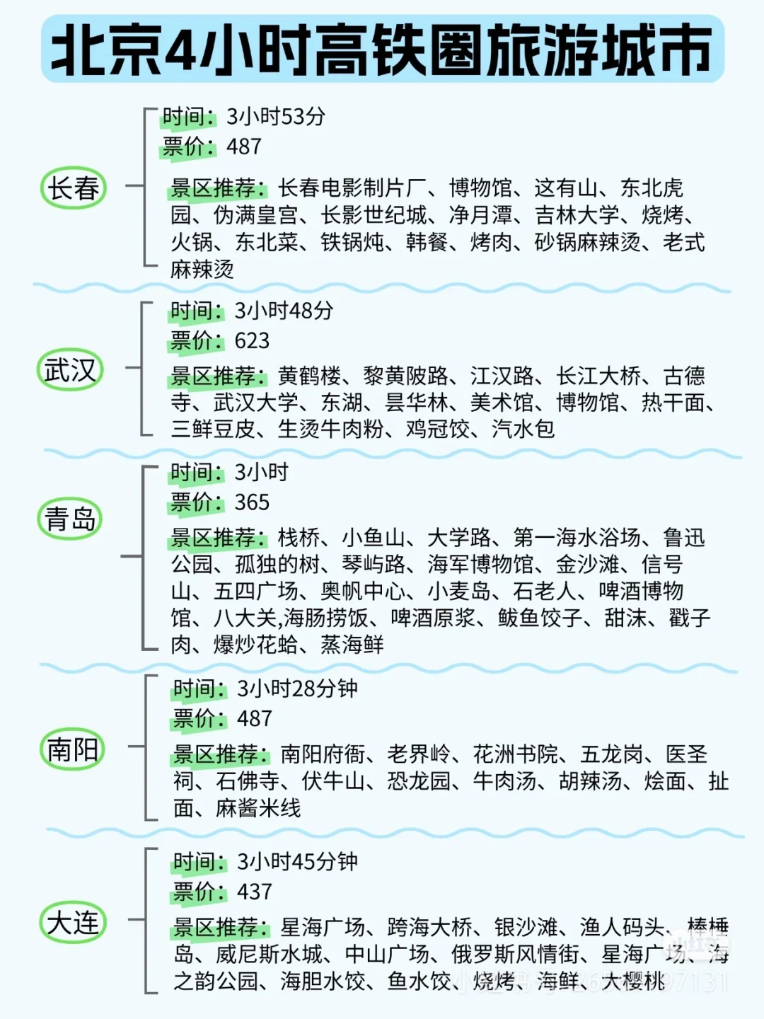 北京出发，坐着火车去旅行