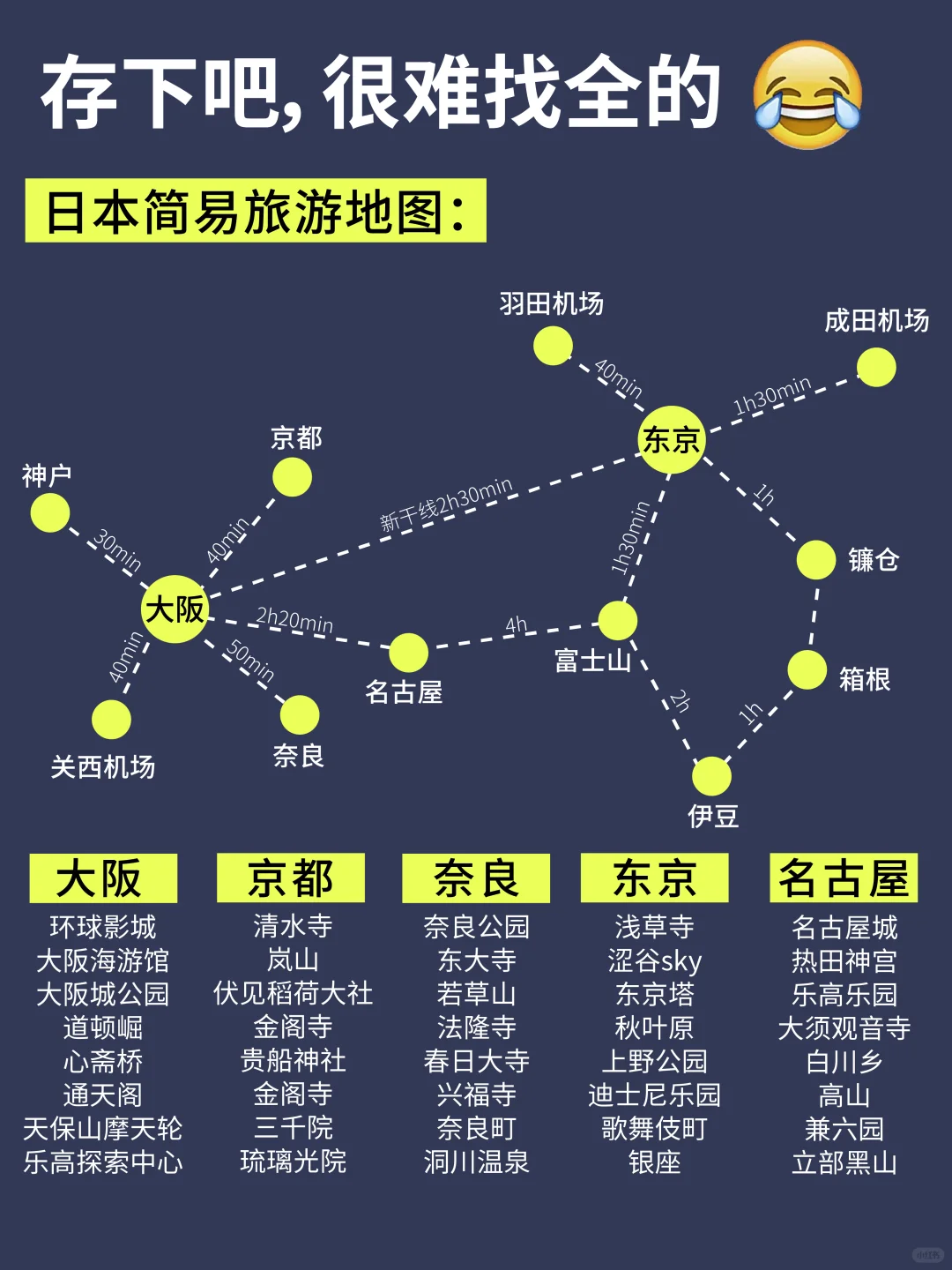 听劝‼️2-4月去日本旅游🔥先认真看完这篇🤔