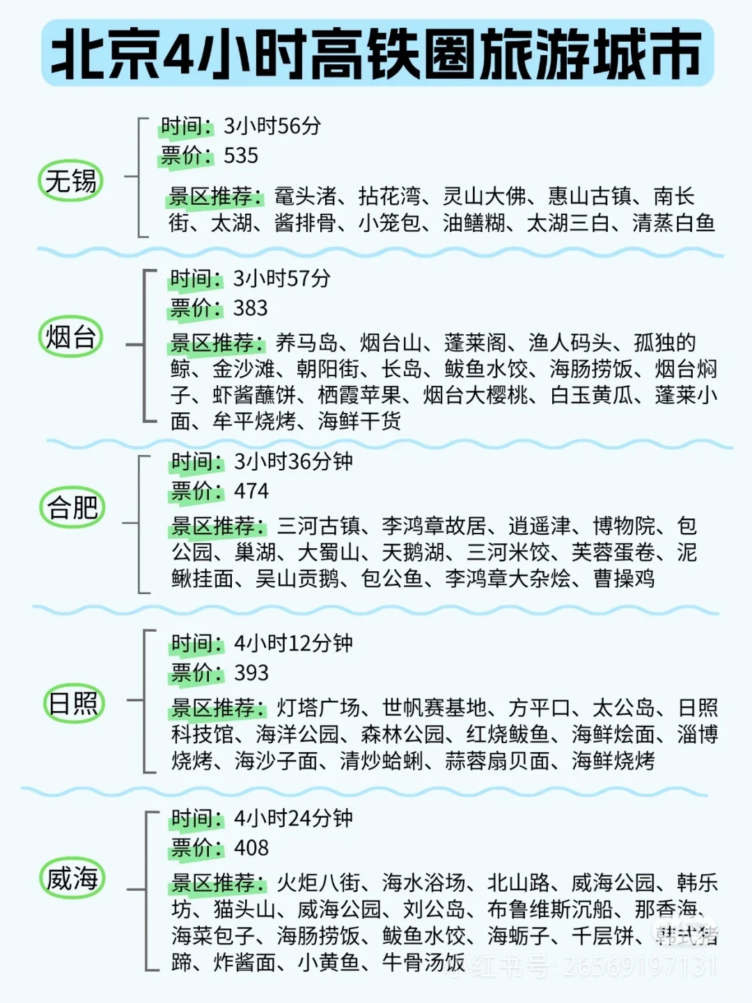 北京出发，坐着火车去旅行