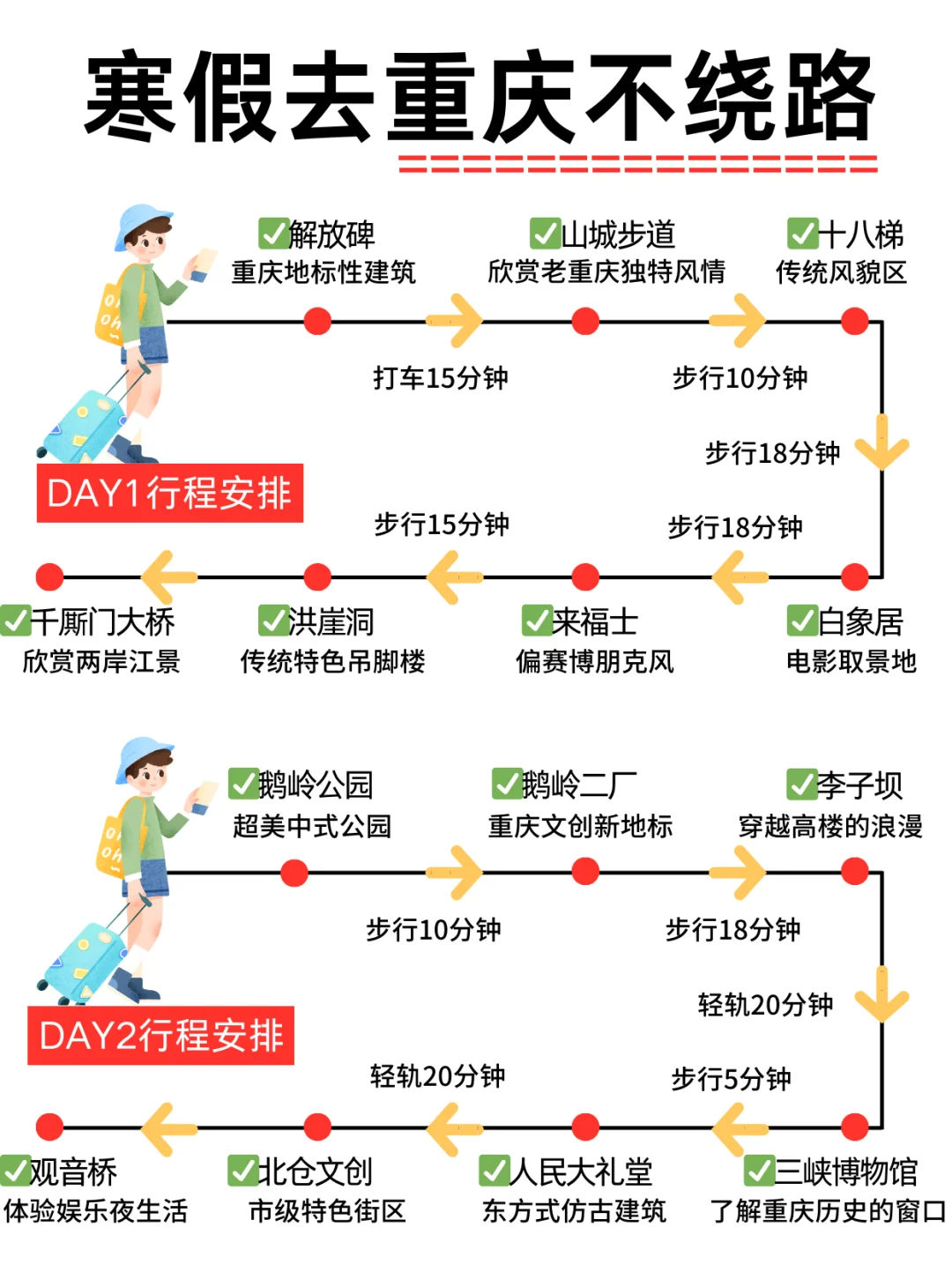 重庆四天三夜｜不累人的旅游攻略🤗