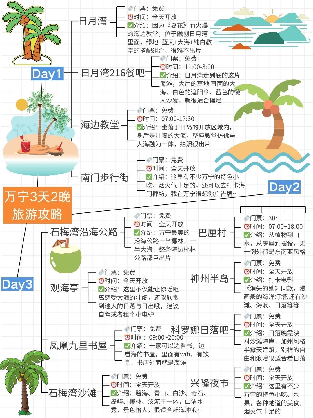 谁还没看过这篇万宁旅游攻略啊（土著整理）