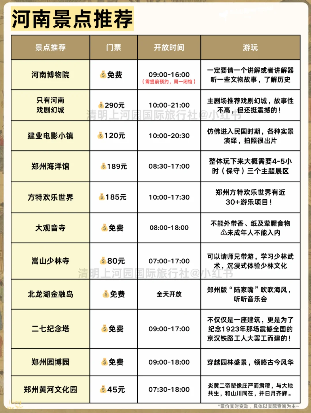 河南旅游后劲太大了🤩2刷已回谁要攻略！