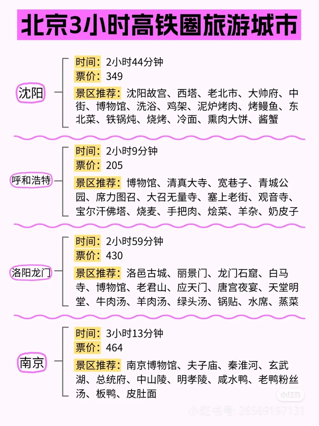 北京出发，坐着火车去旅行