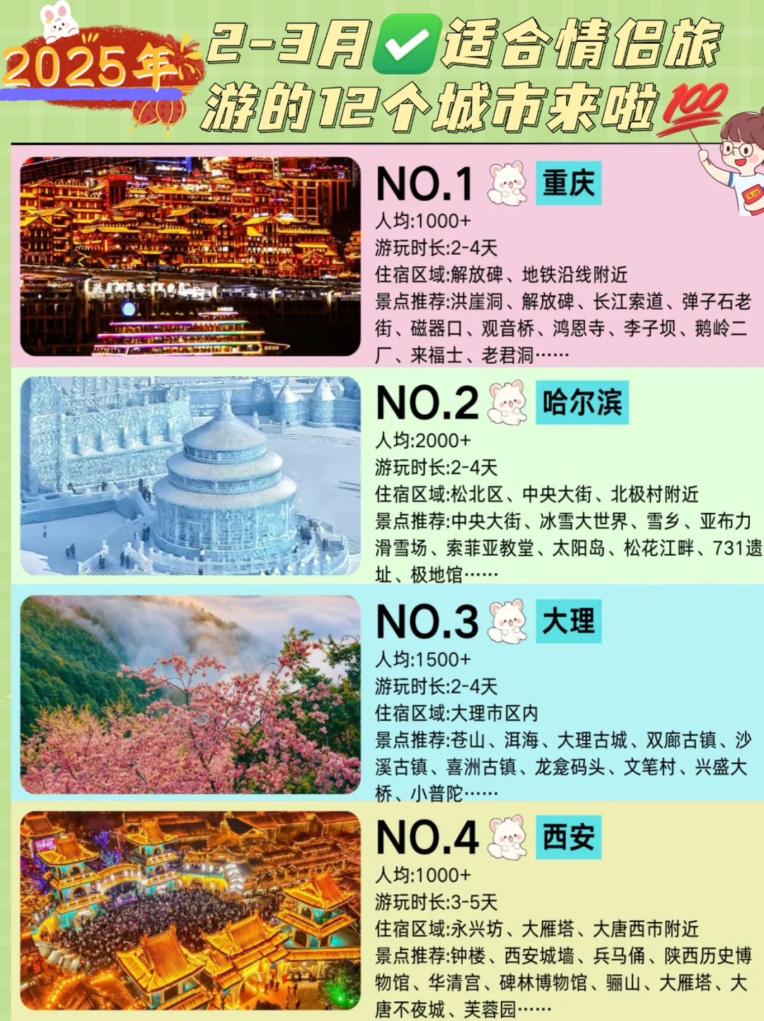 2 - 3月去这12个城市情侣浪漫指数直接拉满