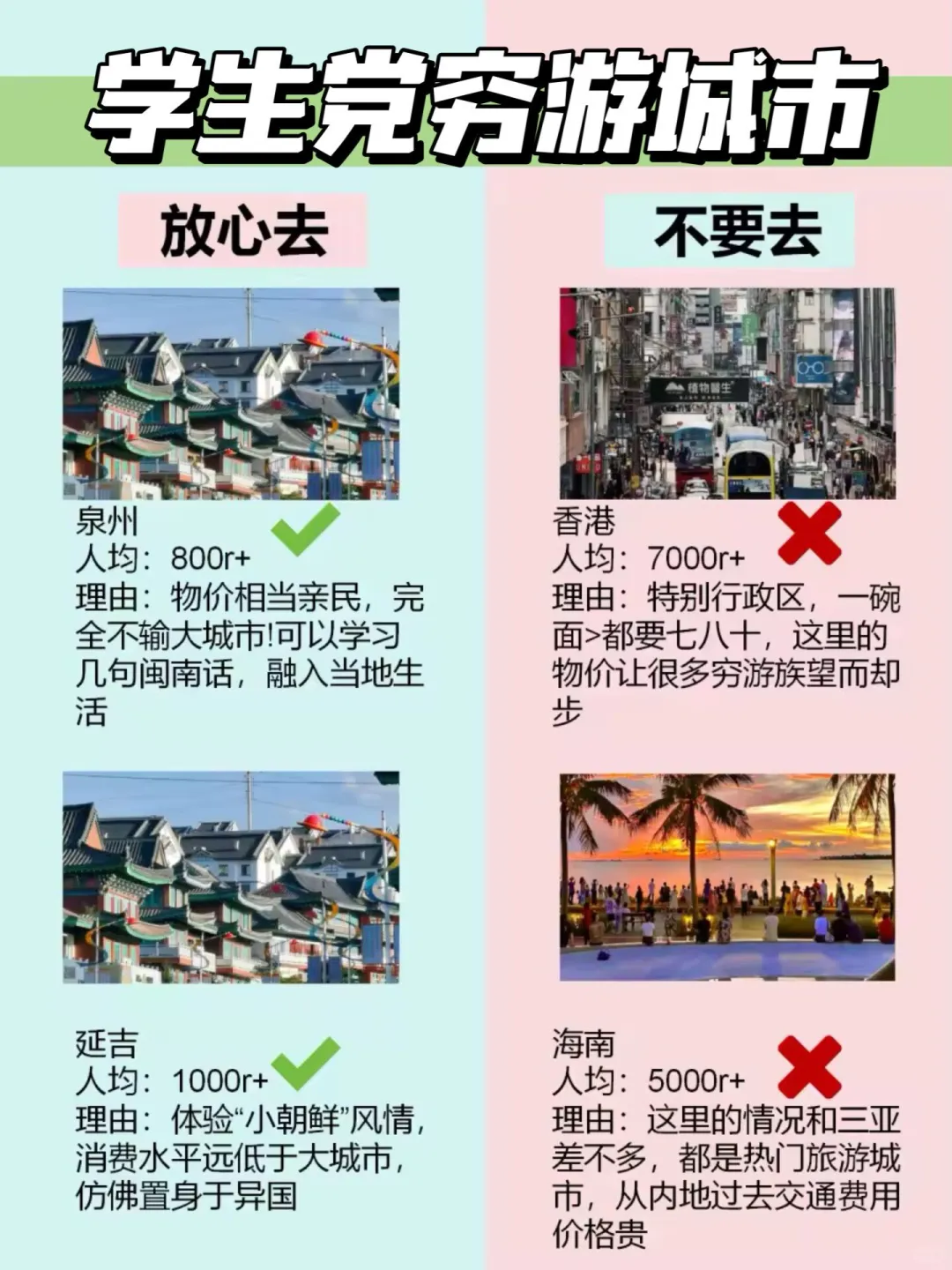 学生党穷游城市推荐