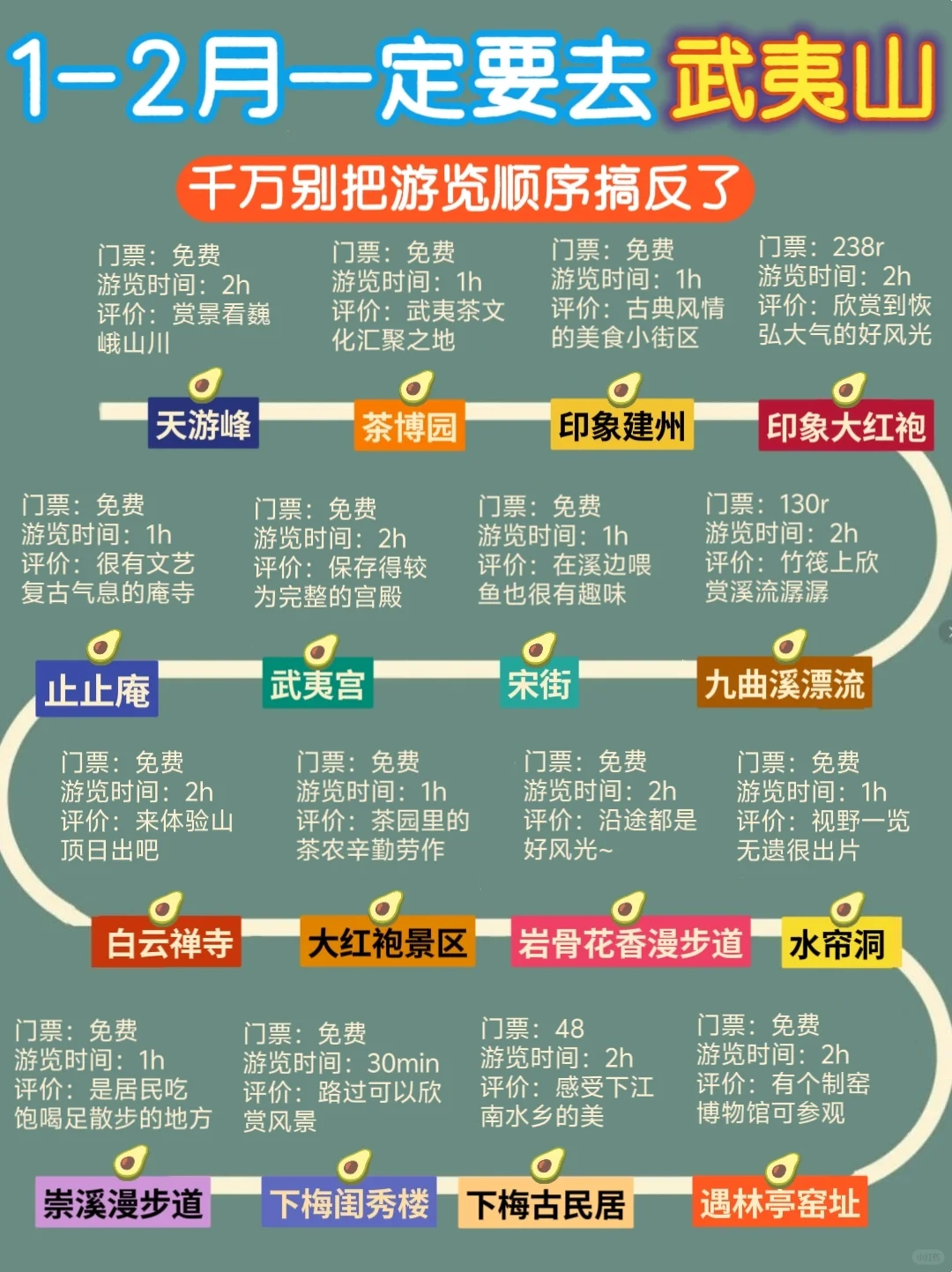 1-2🈷️淡季去武夷山旅游/保姆级攻略来了